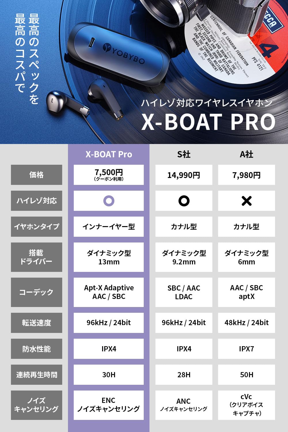 YOBYBO X-BOAT Pro Fully Wireless Earbuds (5th Generation, 2022