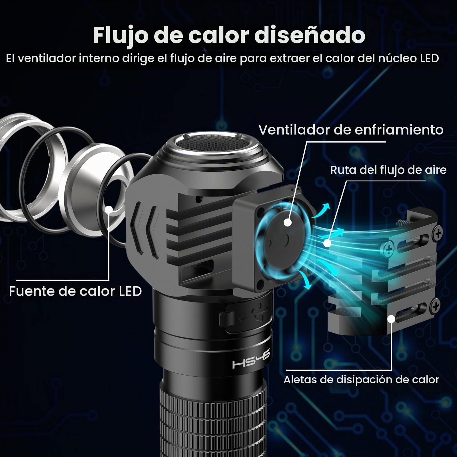 Sofirn HS45 Linterna Frontal LED Recargable, Refrigeración Activa 3200LM, Luz Constante sin Caída Rápida de Potencia, Recarga USB-C, IPX6 Impermeable para Reparación, Trabajo, Aire Libre y Camping