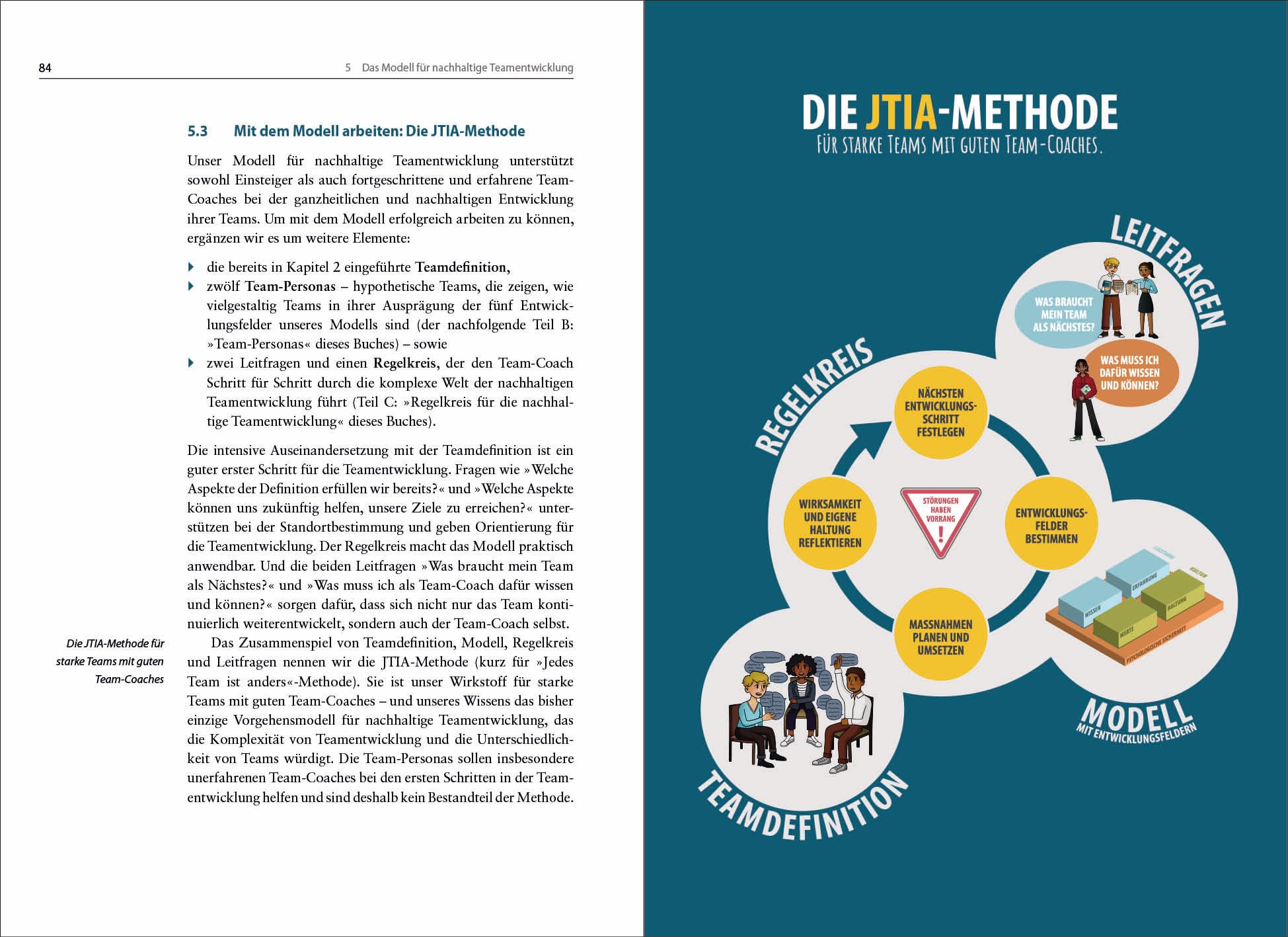 Jedes Team ist anders: Ein Praxisbuch für nachhaltige Teamentwicklung