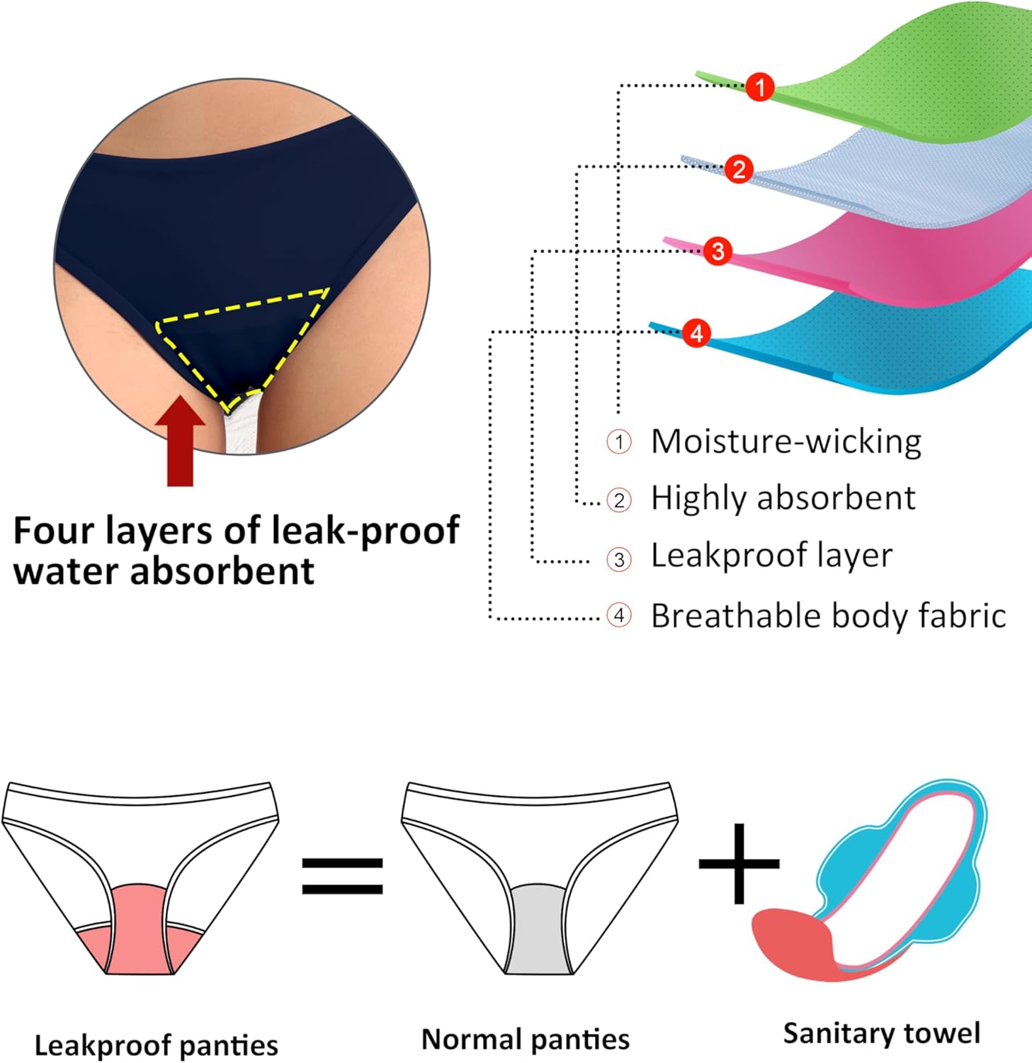 Beautikini Period Swimwear Twist V Neck Bikini Sets Two Piece Menstrual Leakproof Swimsuits Bathing Suit for Teen Girls