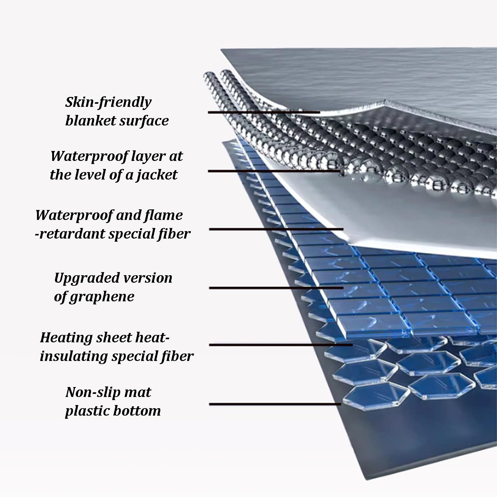 Grande Tappeto Riscaldante Elettrico, Tappeto Riscaldante In Cristalli Di Carbonio Con Timer E Temperatura Regolabile, Tappetino Riscaldante Per Pavimenti Studio