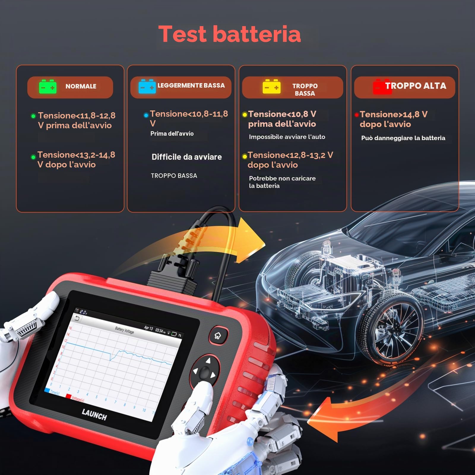 LAUNCH CRP123I V2.0 OBD2 Diagnostica Auto, 4 Sistemi OBD2 Diagnostico per ABS SRS Trasmissione Motore, Scanner di Codici con Olio/EPB/DPF/SAS/BAS/BMS/Ripristino Acceleratore, Test della Batteria