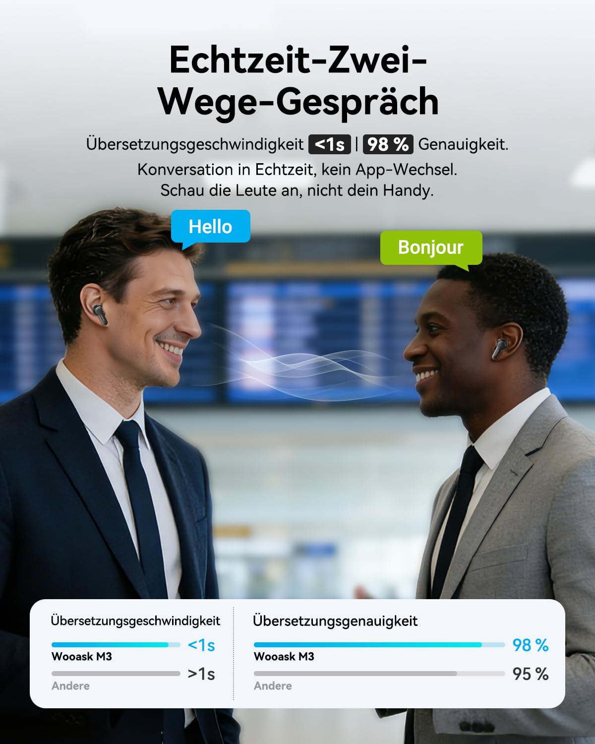 Wooask M3 AI Kopfhörer Übersetzer, 3-in-1 Echtzeit Sprachübersetzer Kopfhörer mit 144 Sprachen, 48H Bluetooth 5.4 Kopfhörer Offline, 5 Übersetzungsmodi Ideal für Reisen Learning (Schwarz)