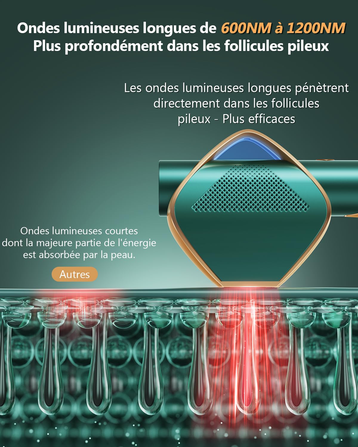 21J Épilateur Lumière Pulsée Avec Technologie Flash Rapide IGBT 0.8s, Infinite Scintillement 600-1200NM Lumière Pulsée Épilateur Féminin, 3 Modes Uniques Épilateur Laser Visage, Bikini, Corps