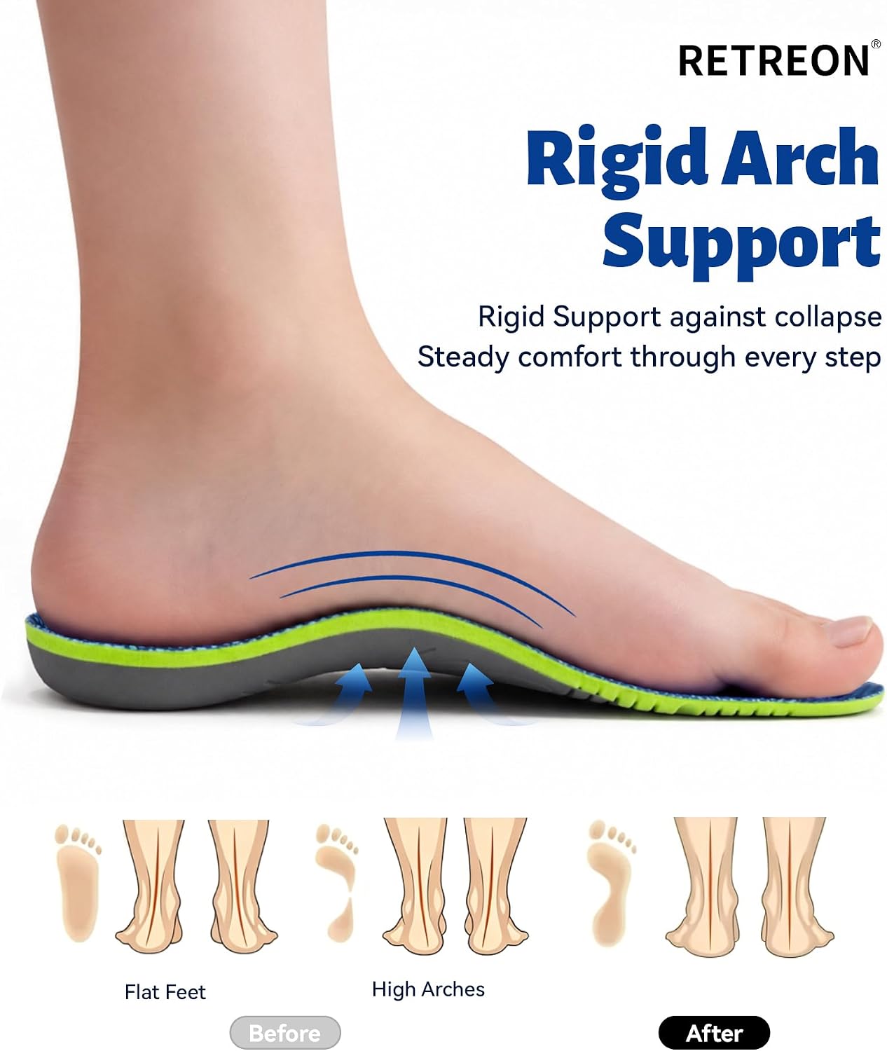 Arch Support Insoles for Men and Women, Orthotic Shoe Inserts for Plantar Fasciitis Relief, High Arch and Flat Feet, Walking Shoe Insoles, Daily Comfort(Mens 5-5 1/2 | Womens 7-7 1/2)