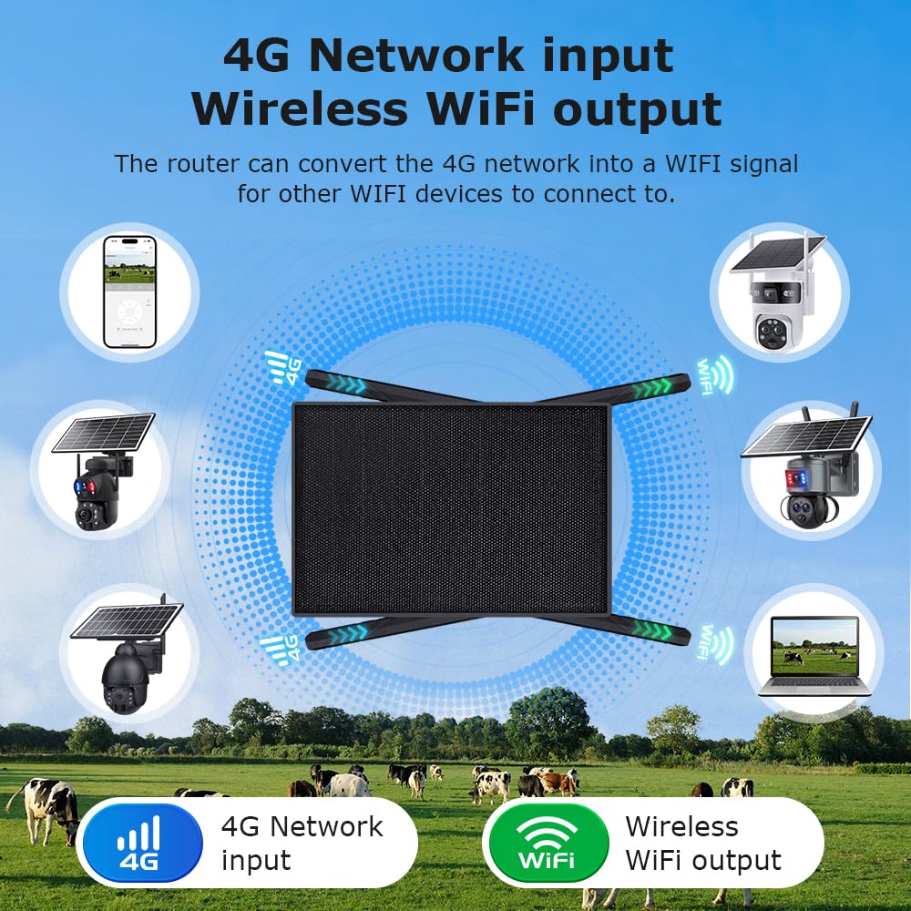 SHIWOJIA 20W Router 4G LTE Solare, Estensore WiFi Esterno, Ripetitore di Segnale con SIM, Portata WiFi 50M, IP66 Impermeabile, Autonomia Prolungata 24/7, Batteria da 20100mAh