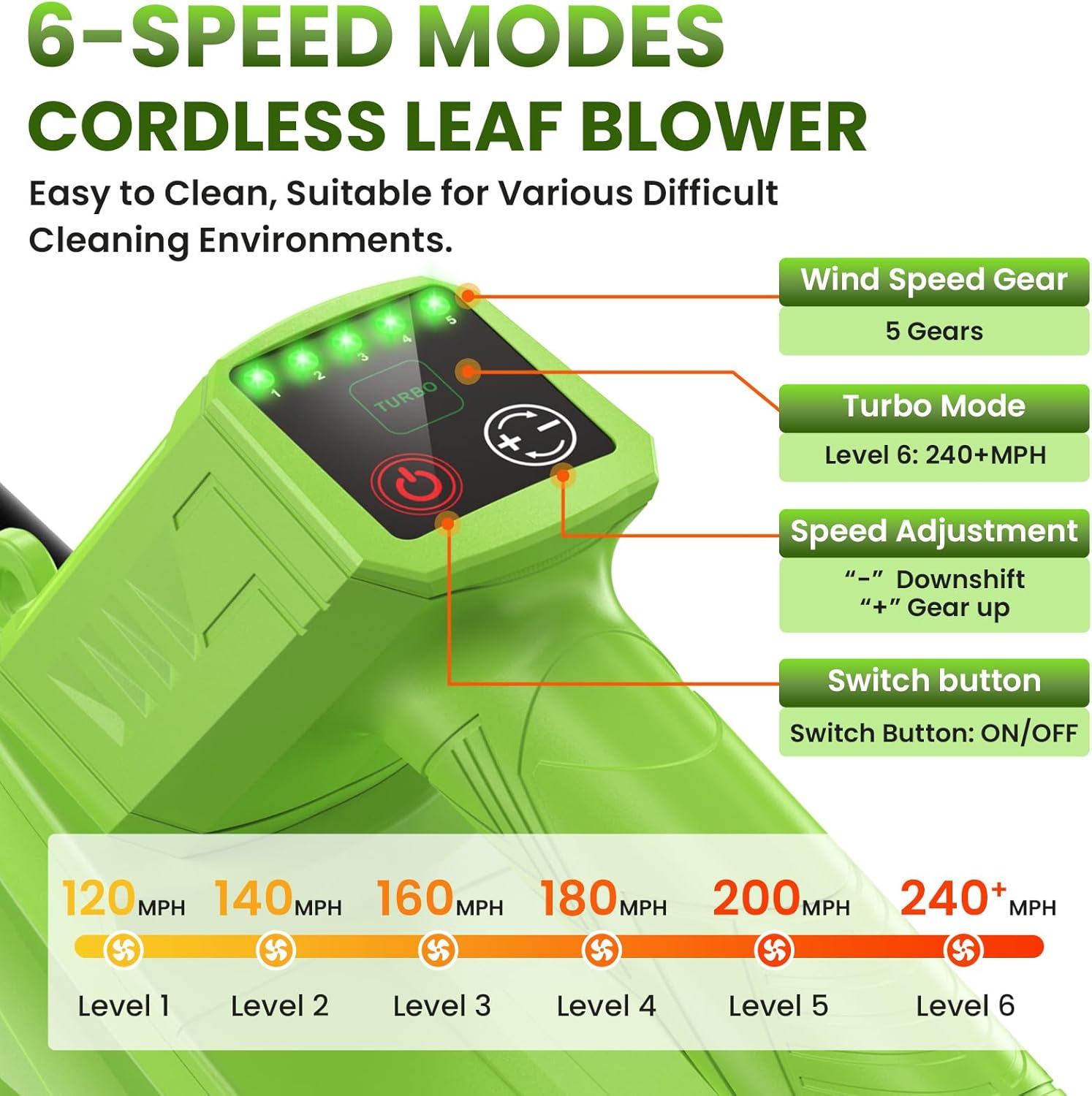 Leaf Blower Cordless, 750CFM 240+MPH Brushless Powerful Electric Leaf Blower with 2x4.0Ah Batteries & Fast Charger,Shoulder Strap,6-Speed Modes,Lightweight Leaf Blowers for Lawn Care Leaves Dust Snow - Image 3