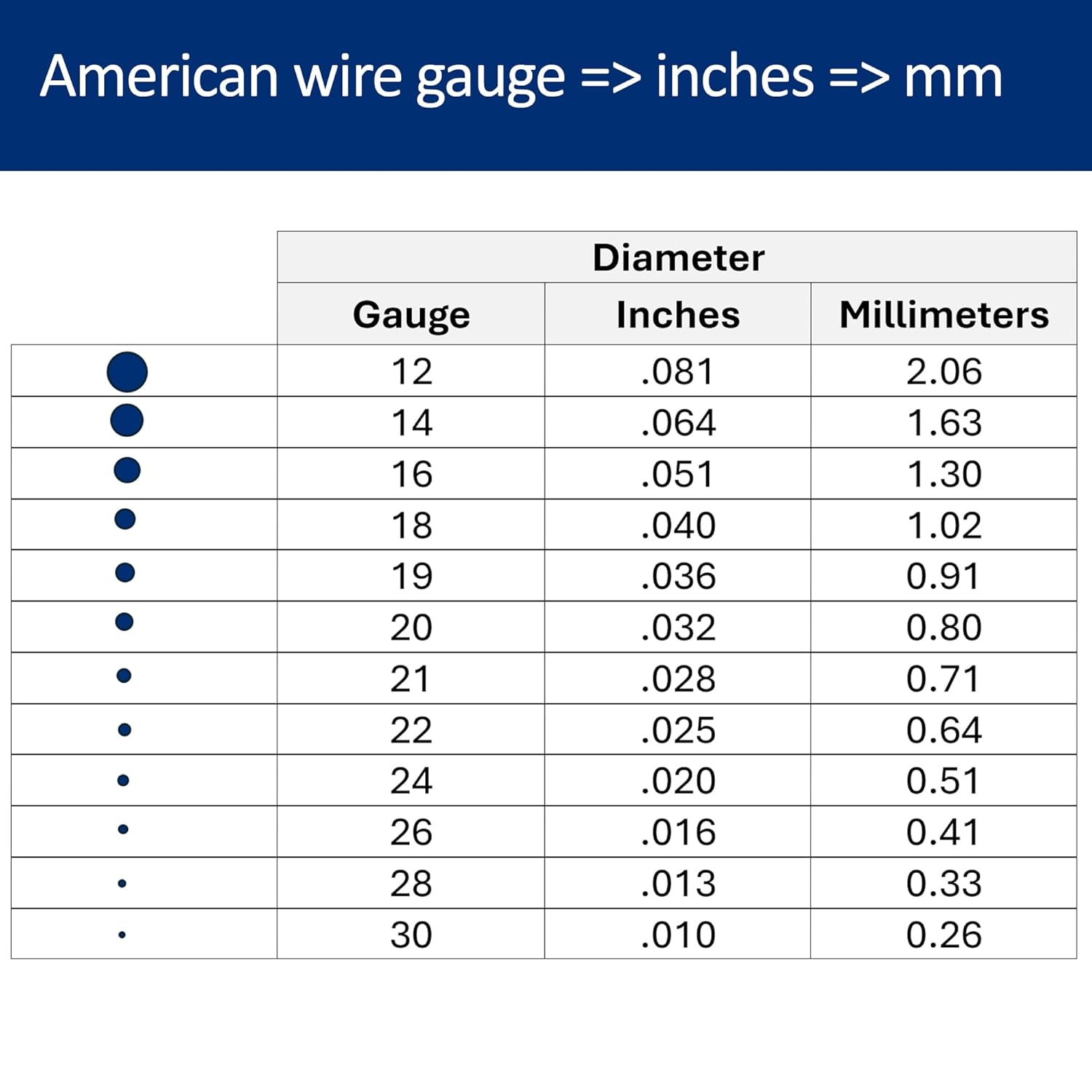 18 Gauge, Round, Half Hard, 940 Argentium Silver Wire - 1 FT - for Jewelry Art from WIZART