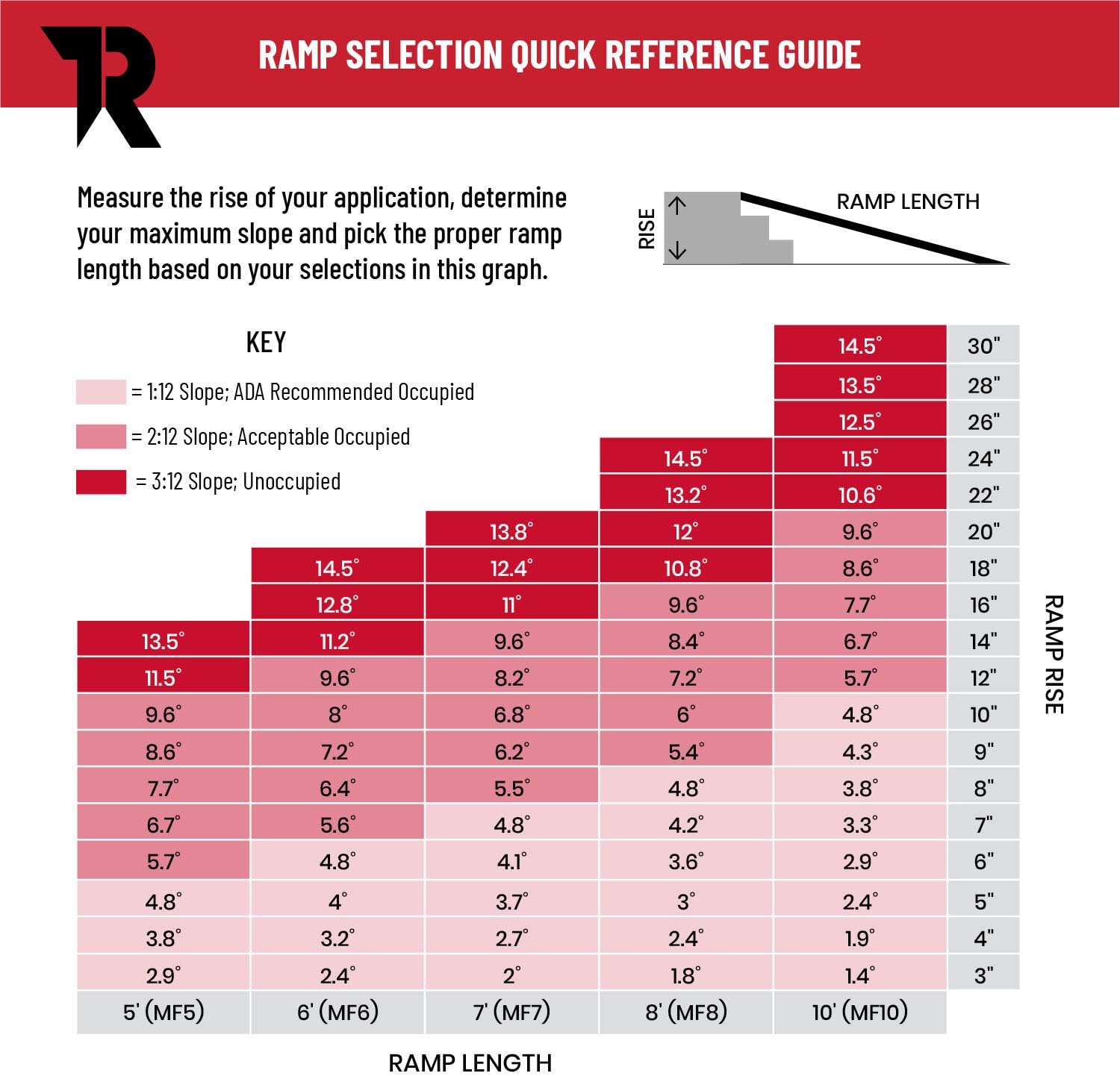 Titan Ramps Portable Wheelchair Ramp Multi Fold 6 ft Long x 30 in Wide Anti-Slip : Health & Household