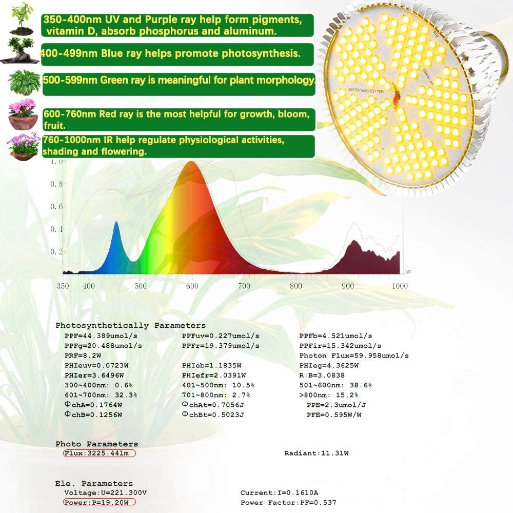 MILYN 2 Pack 100W Led Grow Light Bulb, Pure Warm Full Spectrum Grow Lights for Indoor Plants, E26 Grow Bulb for House Garden Hydroponics Succulent Seed Starting, Growing, Flower| 150LEDs Lamp