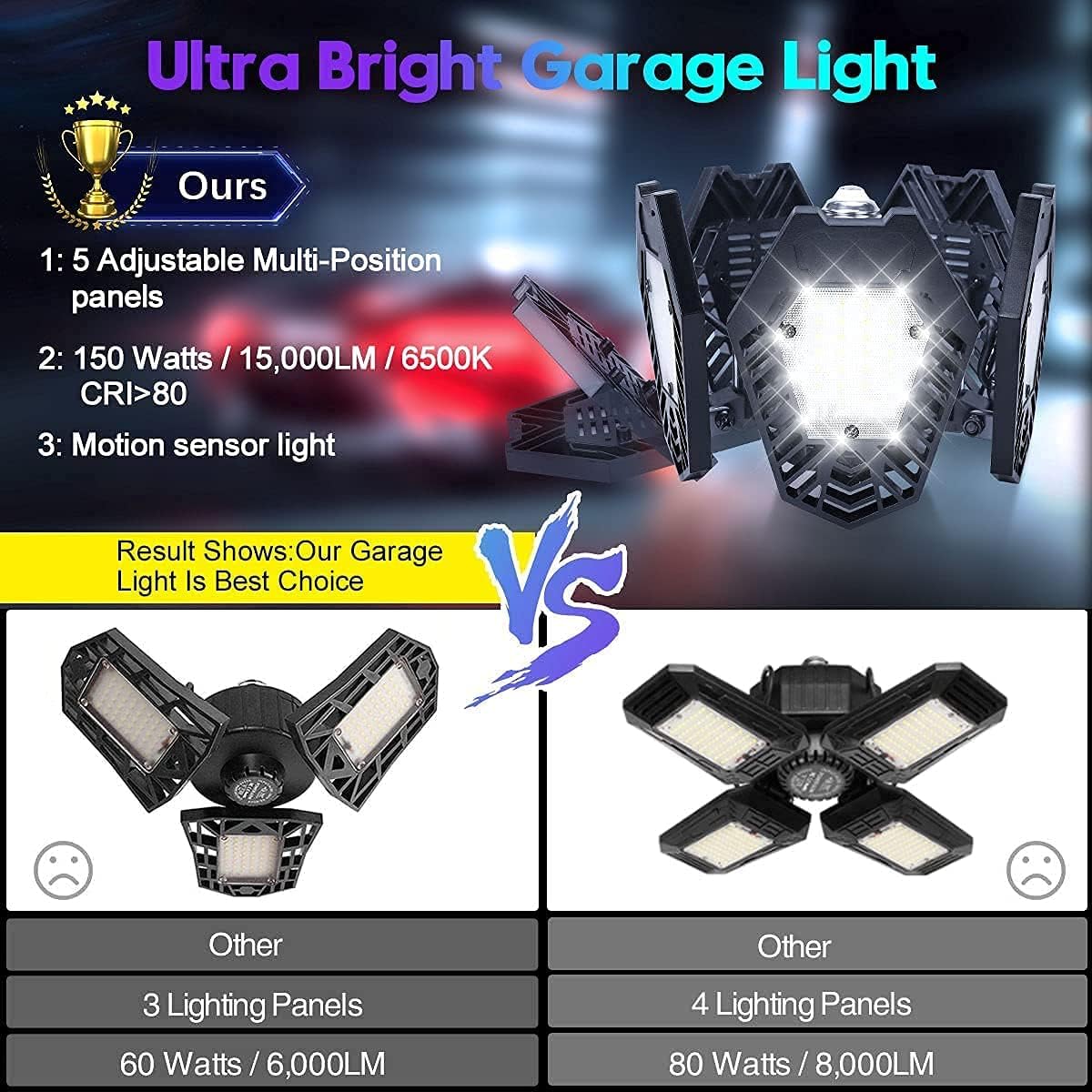 qimedo Motion Sensor Garage Light 150W Deformable LED Garage Lights Sensor Bright Garage Lights Motion Activated LED Shop Light with 5 Adjustable Wings for Garage Basement Attic Shop Workshop