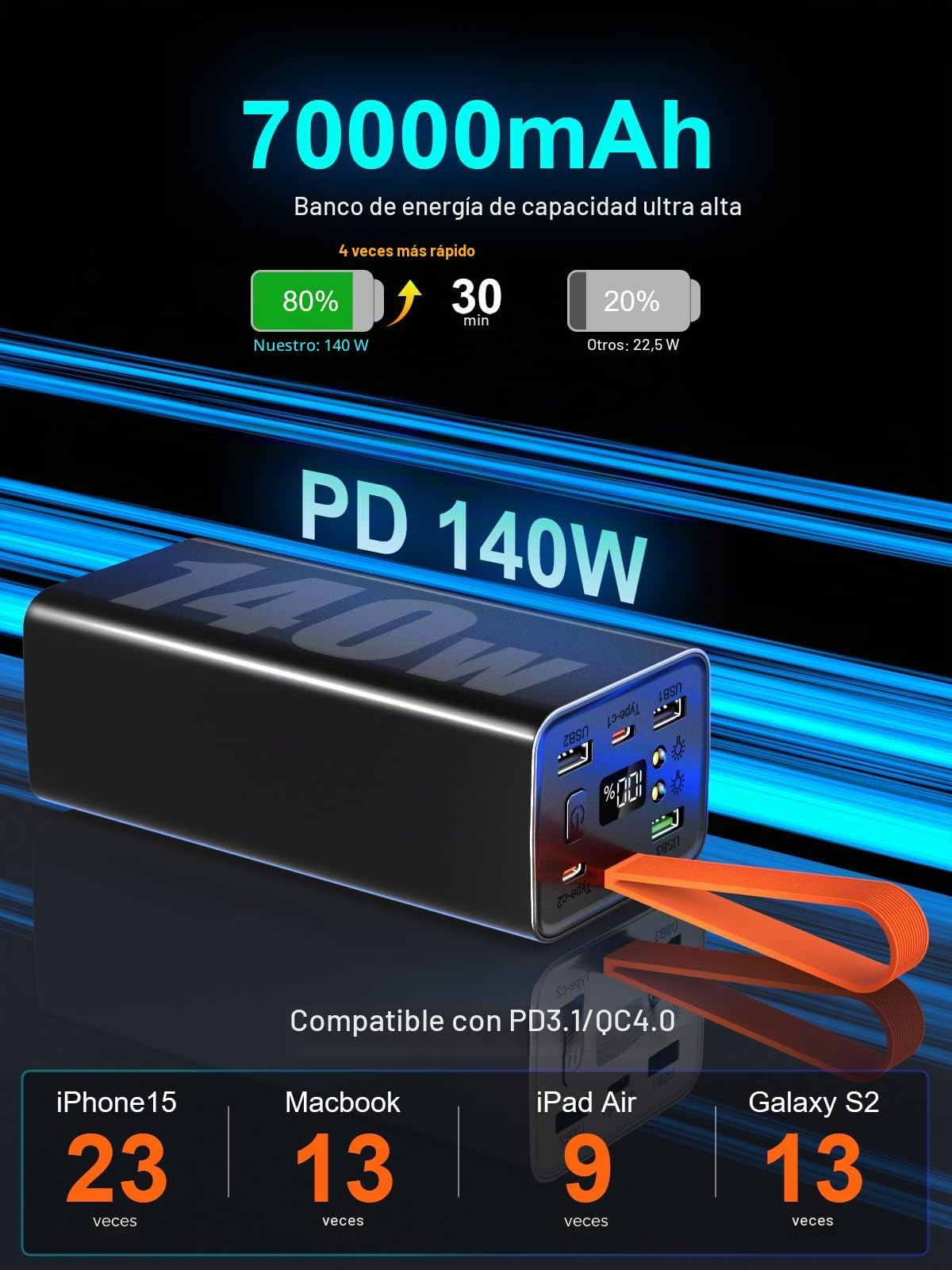 Batería Externa 50000mAh 140W, Power Bank Carga Rápida PD 3.1 & QC 4.0, Cargador Portátil USB C de 4 Puertos con Pantalla LED, para Ordenador Portátil, MacBook, Smartphone, Tablet (Negro)