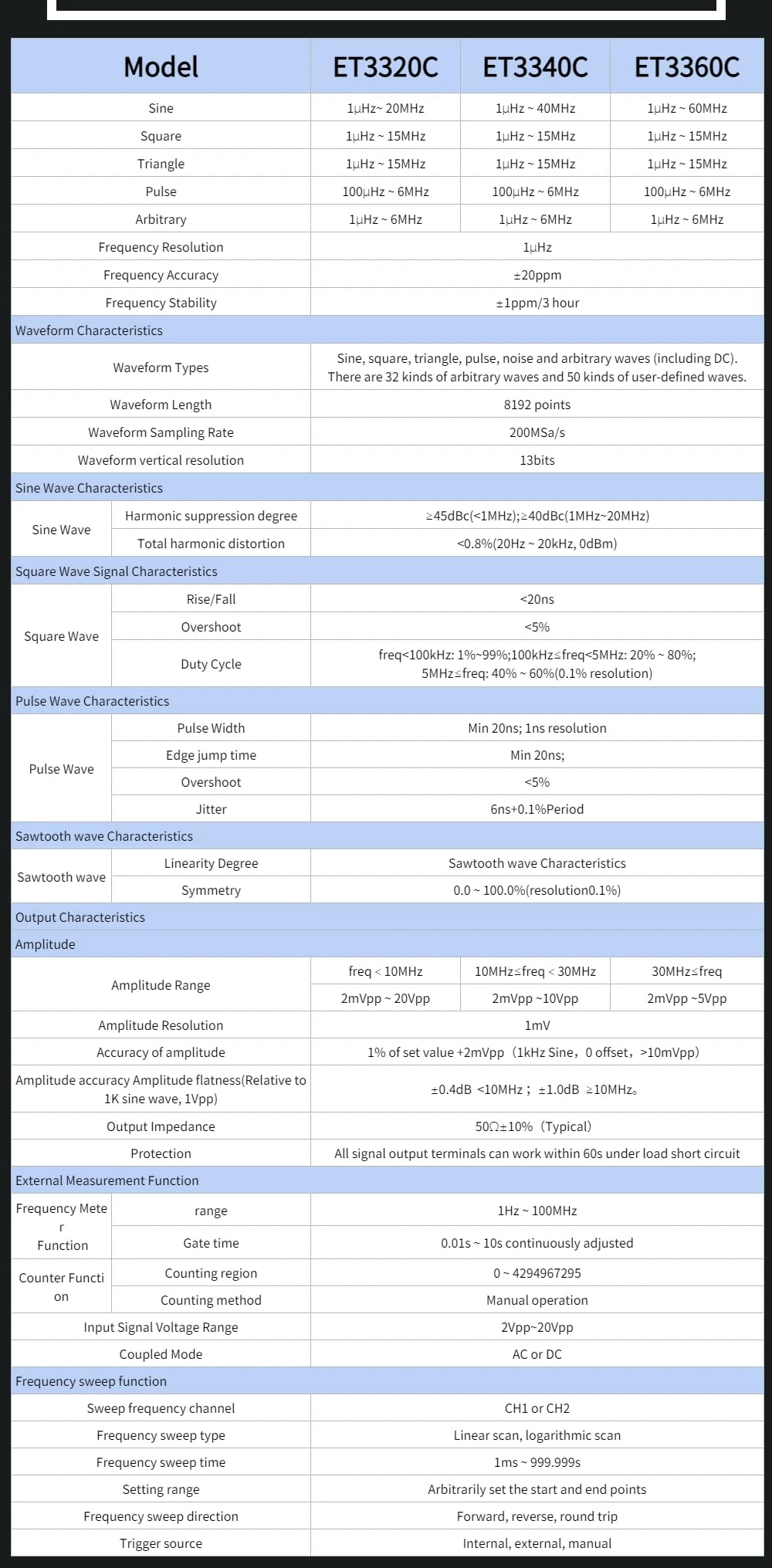 Generador de funciones de señal ET3320C, medidor de frecuencia de forma de onda arbitraria DDS de 20 MHz con comunicación USB, dos canales