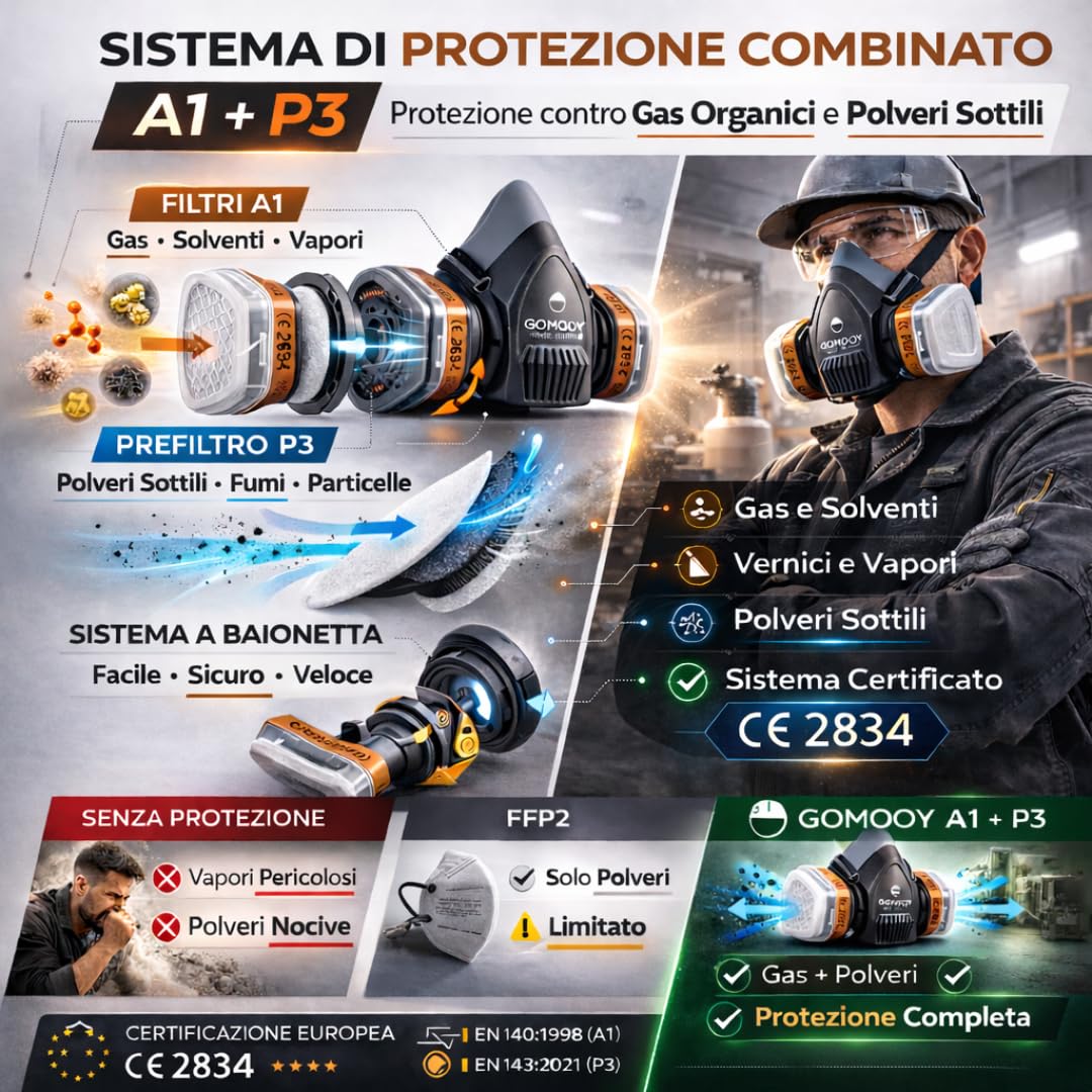 Goomoy Maschera Antigas Semimaschera Riutilizzabile con Doppio Filtro ai Carboni Attivi 8 Filtri di Ricambio Inclusi Protezione Gas Vapori Polveri Certificazione CE EN 140 Verniciatura Saldatura