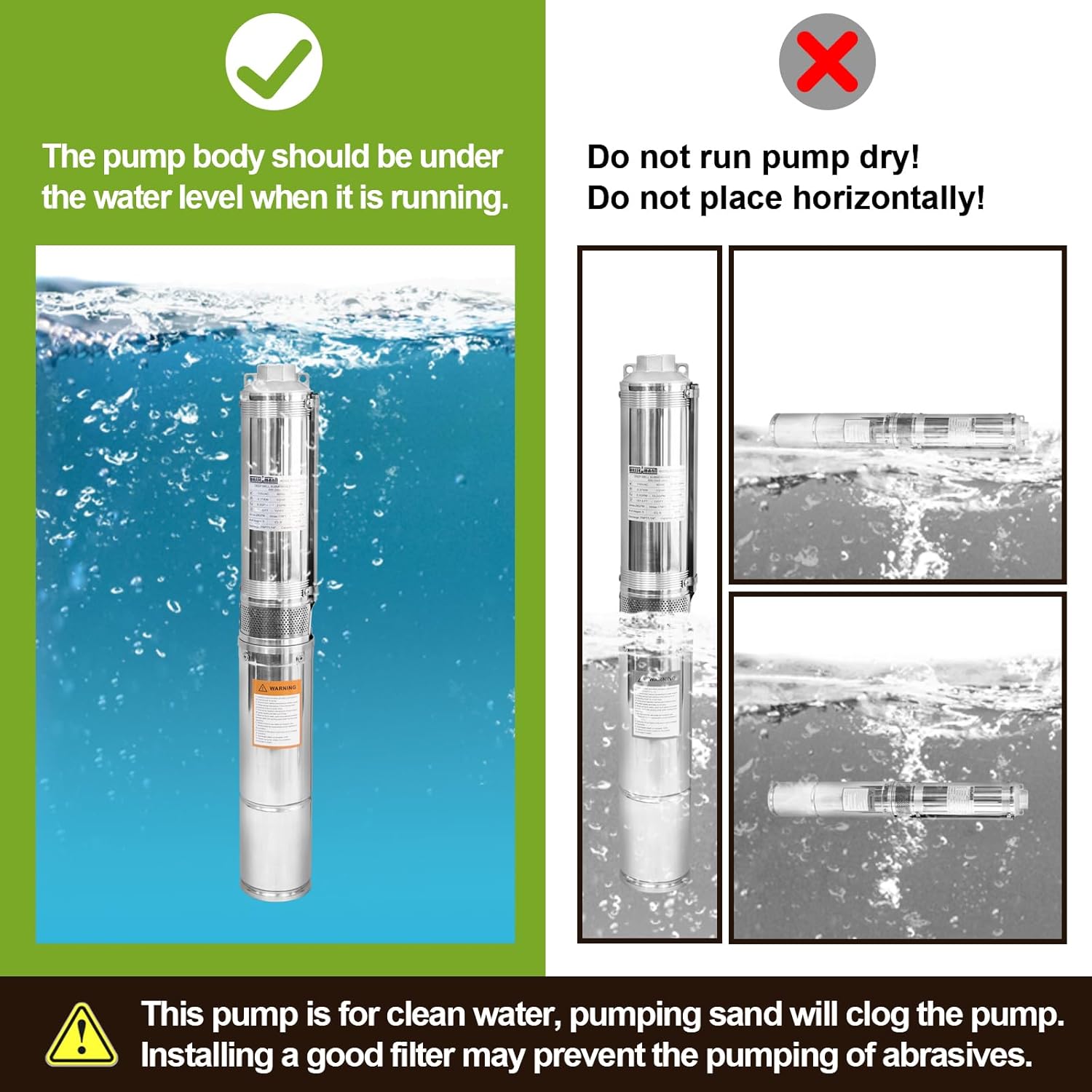 Diagram showing correct and incorrect pump operation: pump must be submerged and vertical, not dry or horizontal.