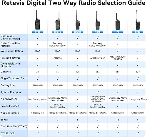 Miniatura 9 de Retevis RT81 DMR Walkie Talkies de largo alcance con micrófono, radio bidireccional impermeable IP67, radio bidireccional de alta potencia, llamada