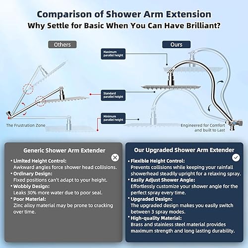 Miniatura 3 de Hibbent All Metal - Cabezal de ducha filtrado de 12 pulgadas, varita de ducha de mano de alta presión, brazo de extensión curvado ajustable de 12