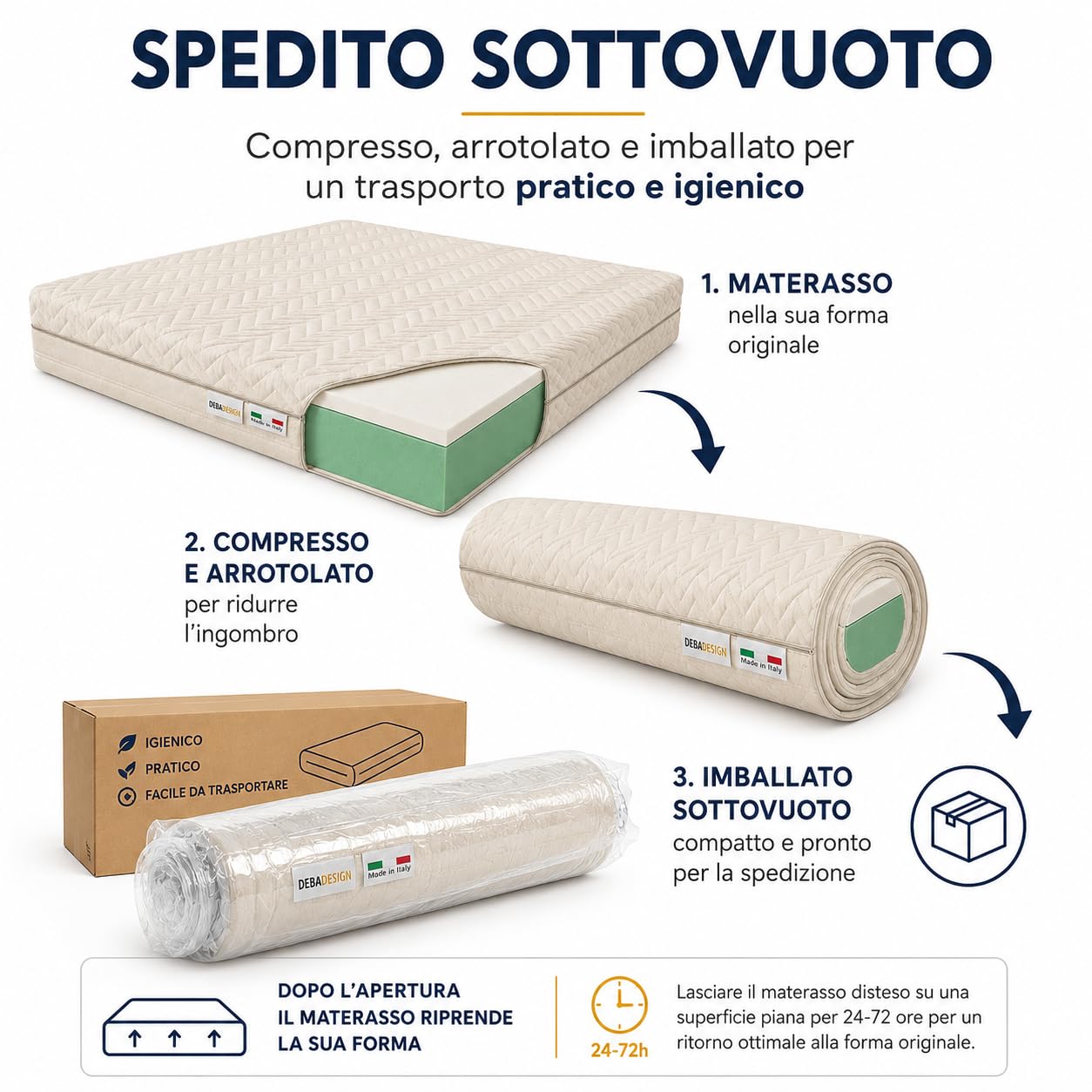 Materasso Memory Singolo 80x190x20 | Ortopedico e Ergonomico, Anallergico e Antibatterico, 100% Made in Italy