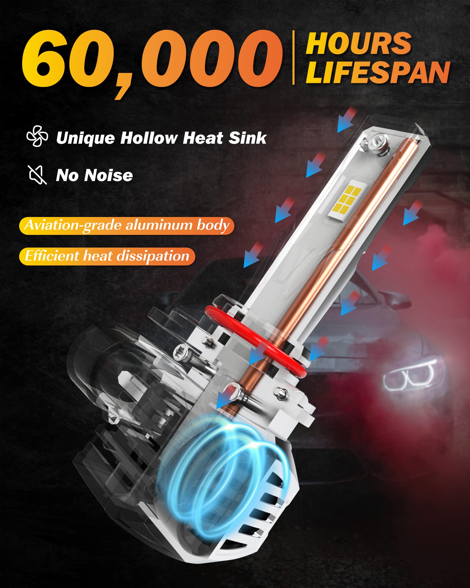 Lampadine HB3 Led, 120W 24000LM 6000K Bianco Freddo 600% Luminosità Lampadina HB3 Led Canbus Senza Errori All-in-One Design Kit di Conversione di Sostituzione Alogena Xenon, Confezione da 2