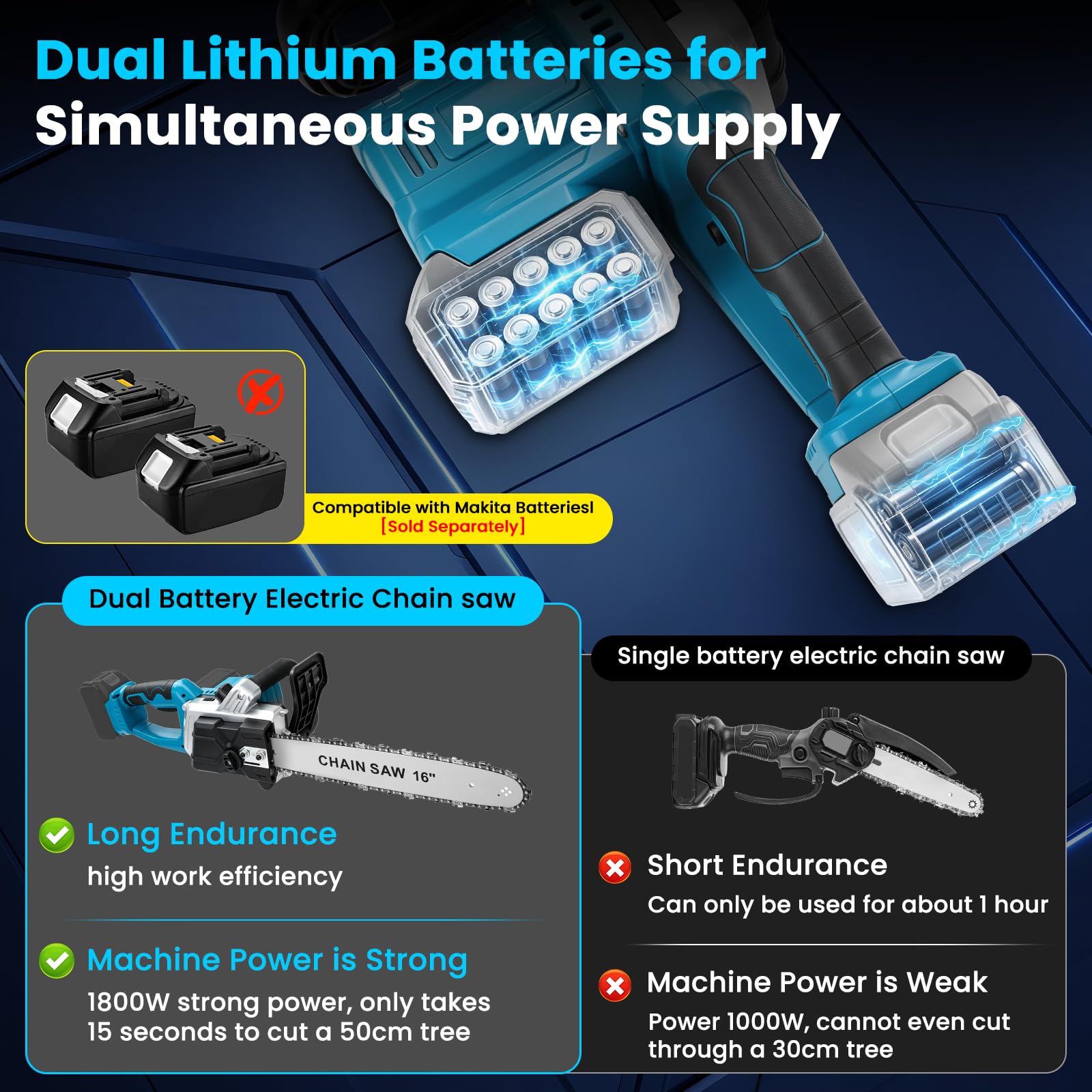 Tronçonneuse sans fil 40,6 cm pour Makita 18V (sans batterie)