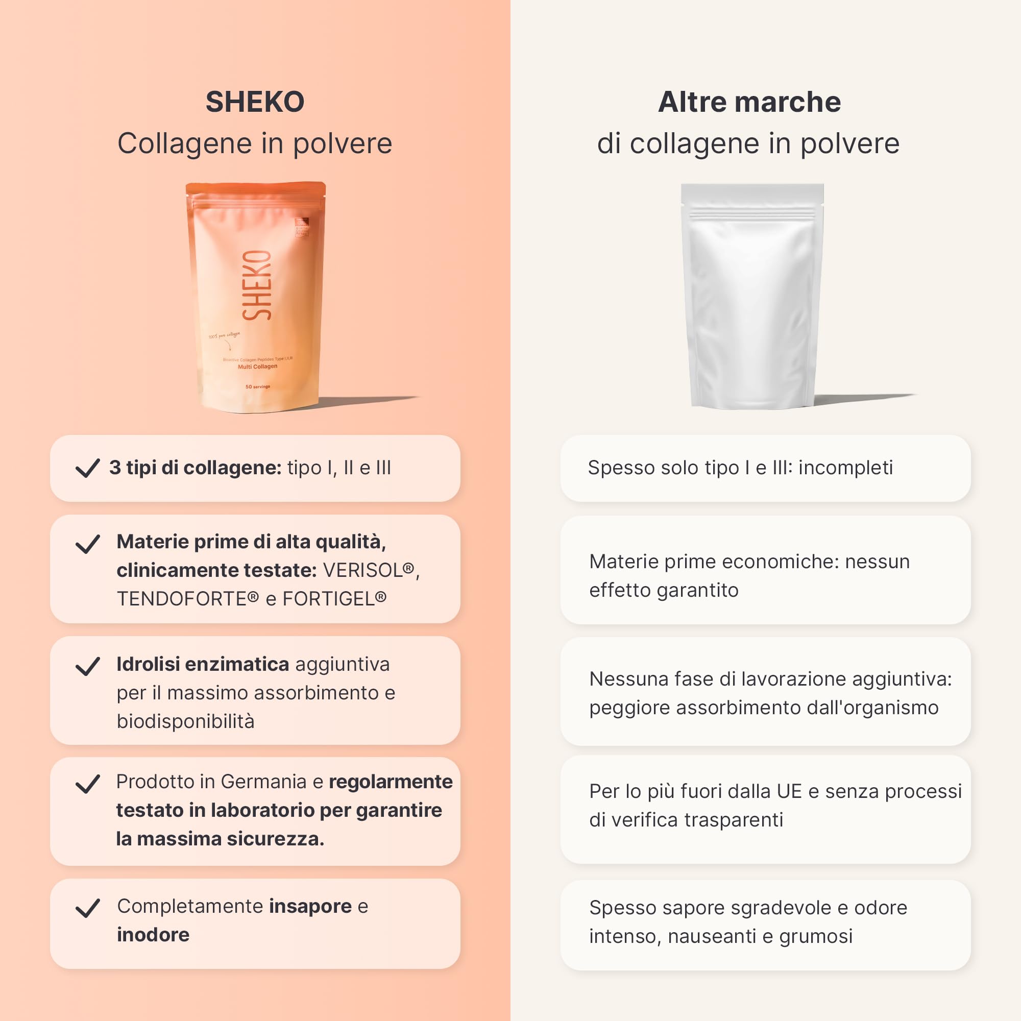 SHEKO Collagene Idrolizzato 450g - Natural Bioactive Collagen Powder - Peptidi di tipo 1, 2, 3 - Collagene in polvere - Qualità purissima - Solubilità ottimale - Proteine in polvere