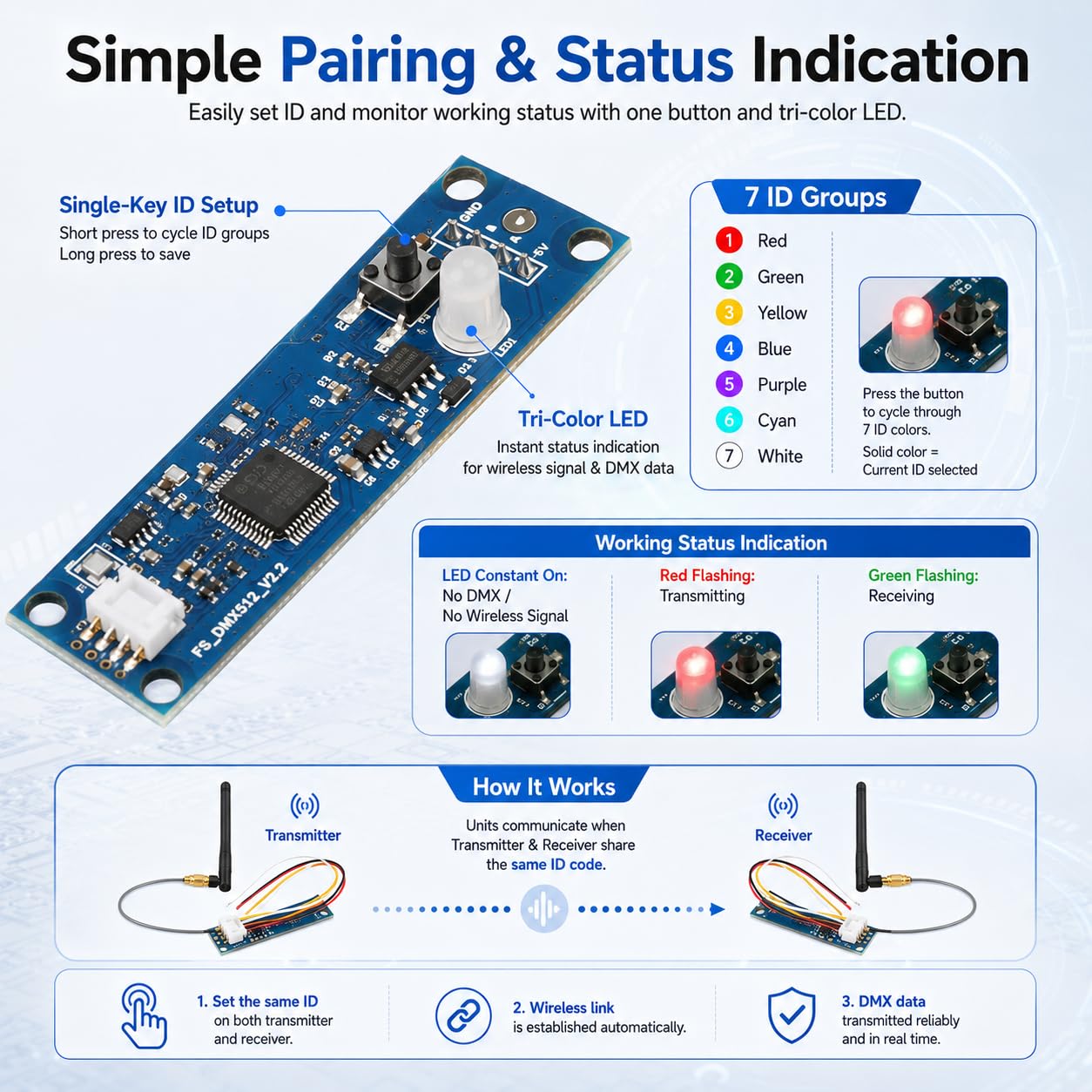 DMX512 Ricevitore Trasmettitore, 2,4 GHz DMX512 Ricetrasmettitore Modulo PCBScheda Di Apprendimento, Controller Luci LED Dmx Wireless Ricevitore Trasmettitore Con Antenna