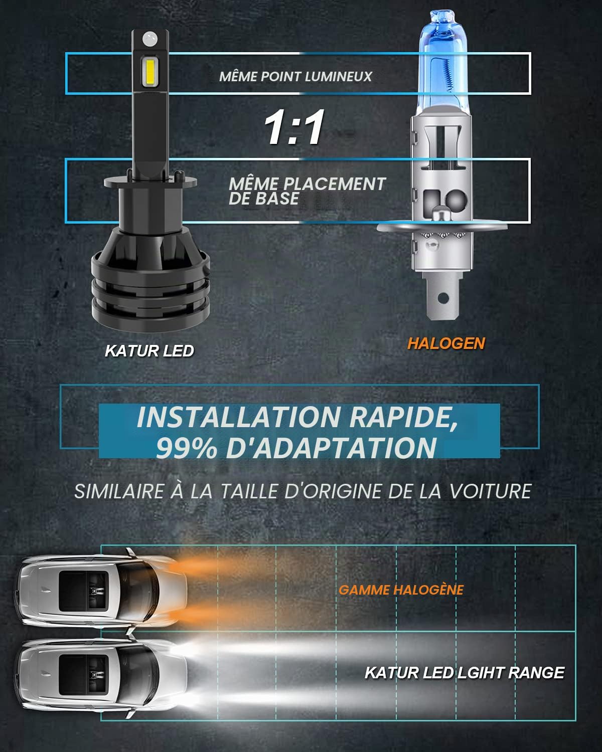 KATUR H1 LED Ampoules de Phare Mini-Conception améliorée puces 12000 lumens Kit de Conversion de phares étanche Tout-en-Un à LED 55W 6500K Xenon White-2 Ans de Garantie
