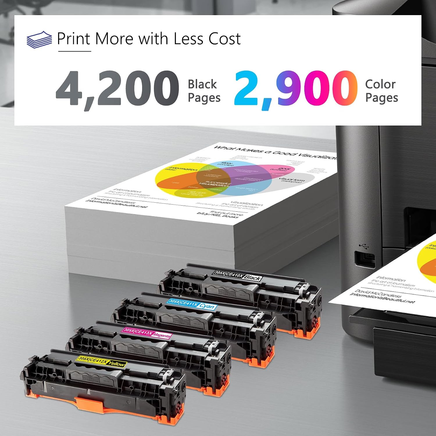 305X Toner Cartridges Black Cyan Yellow Magenta High Yield 4/Pack-CE410X CE411X CE412X CE413X Replacement for HP Laser Pro 400 Color M451dw M451dn M451nw MFP M475dw M475dn M375nw Pro 300 M375nw