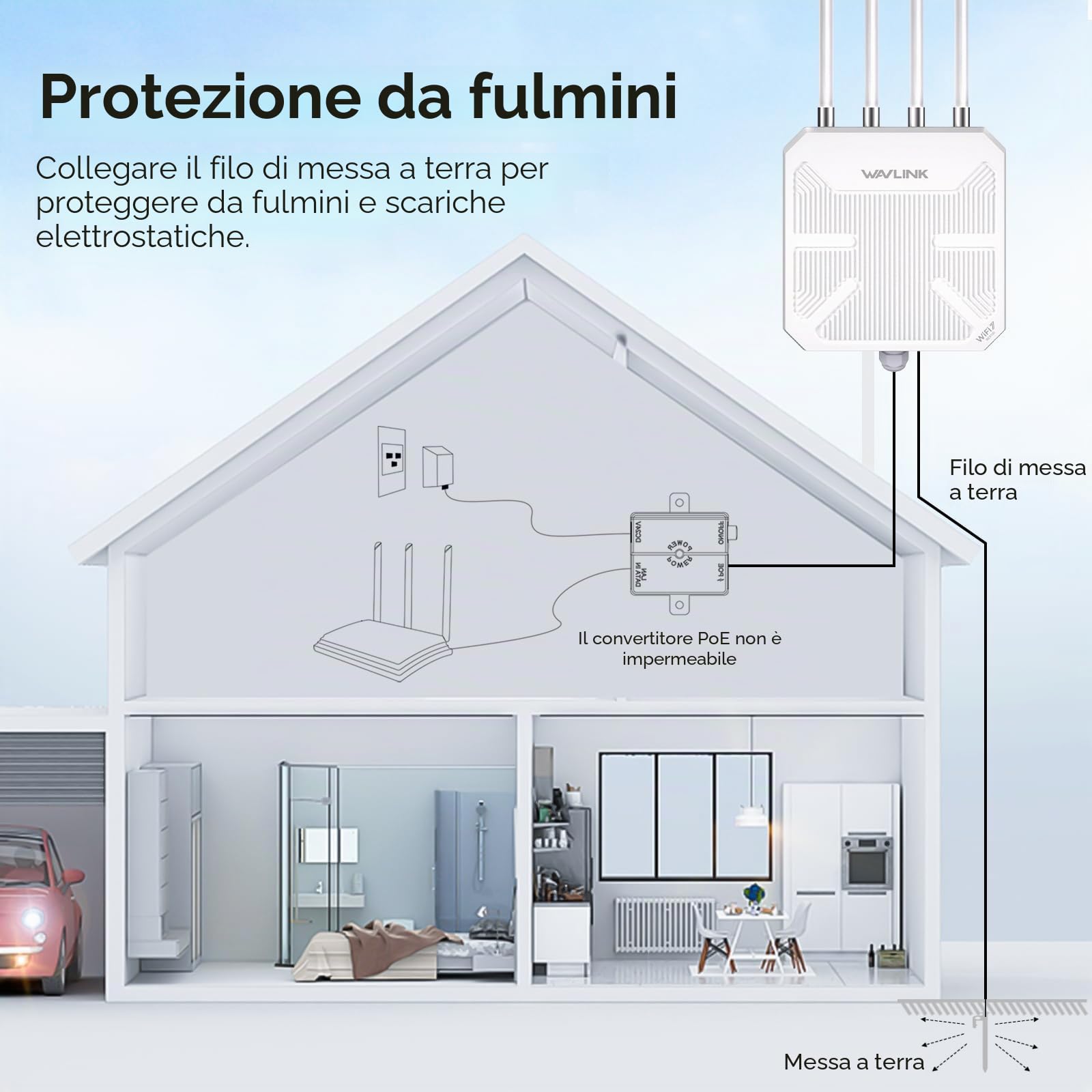 WAVLINK WiFi 7 Outdoor Mesh BE5100 – Router & Access Point impermeabile IP67 con PoE, Antenne 8 dBi, Protezione contro i fulmini per fattorie, giardini e uso commerciale