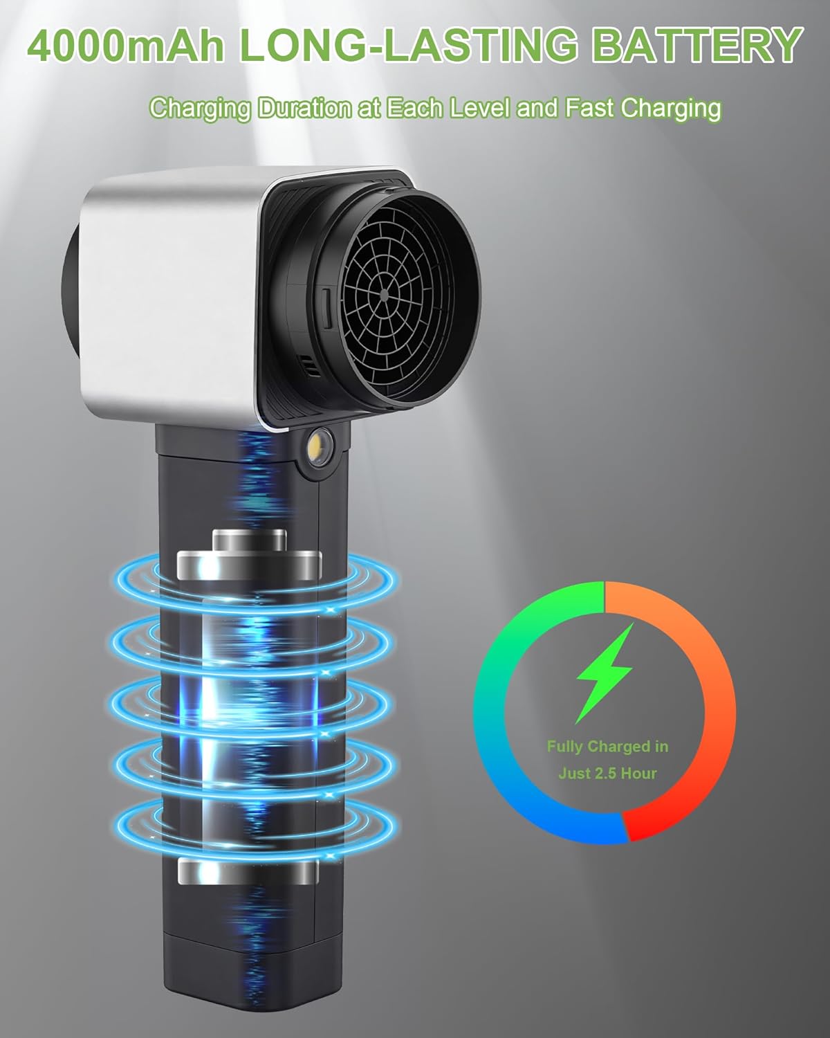Car Dryer Air Blower Turbo with 4 Speeds, 4000mAH Max Power 750W Electric Cordless Leaf Blower, Thrust Up to 3.1LB, Uesd for Car Drying Patio Cleaning Snow Blowing(Upgraded Extended Tube)