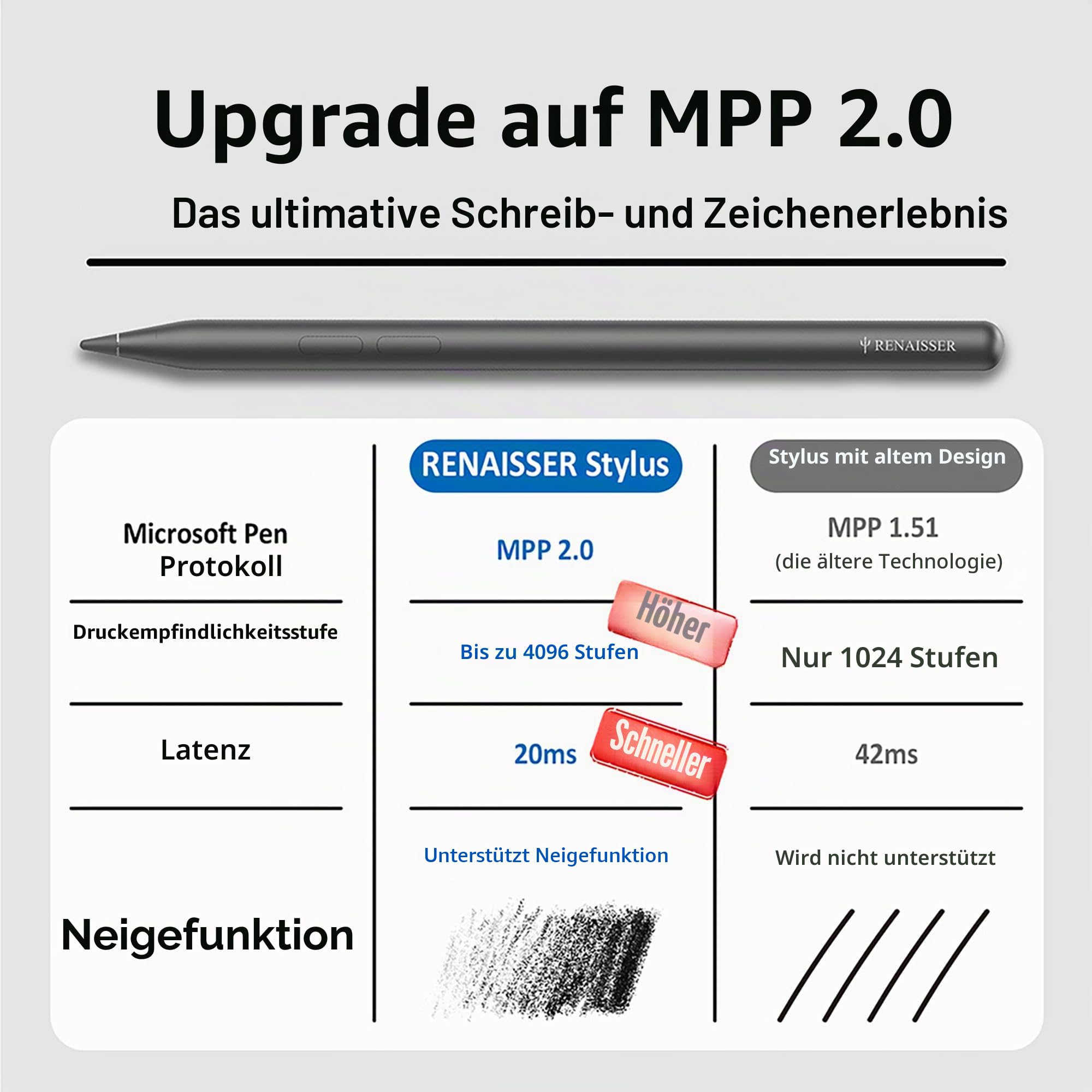 Taiwan RENAISSER Surface Pen, Raphael N520C, Entworfen in Houston, 4096 Druck- und Neigungsempfindlichkeit (MPP2.0), Stift kompatibel mit Surface Pro/Book/Studio/Go, superleicht, Nicht-magnetisch | MPP 2.0 Stylus, 4096 Druck, Neigungsempfindlichkeit, ultr