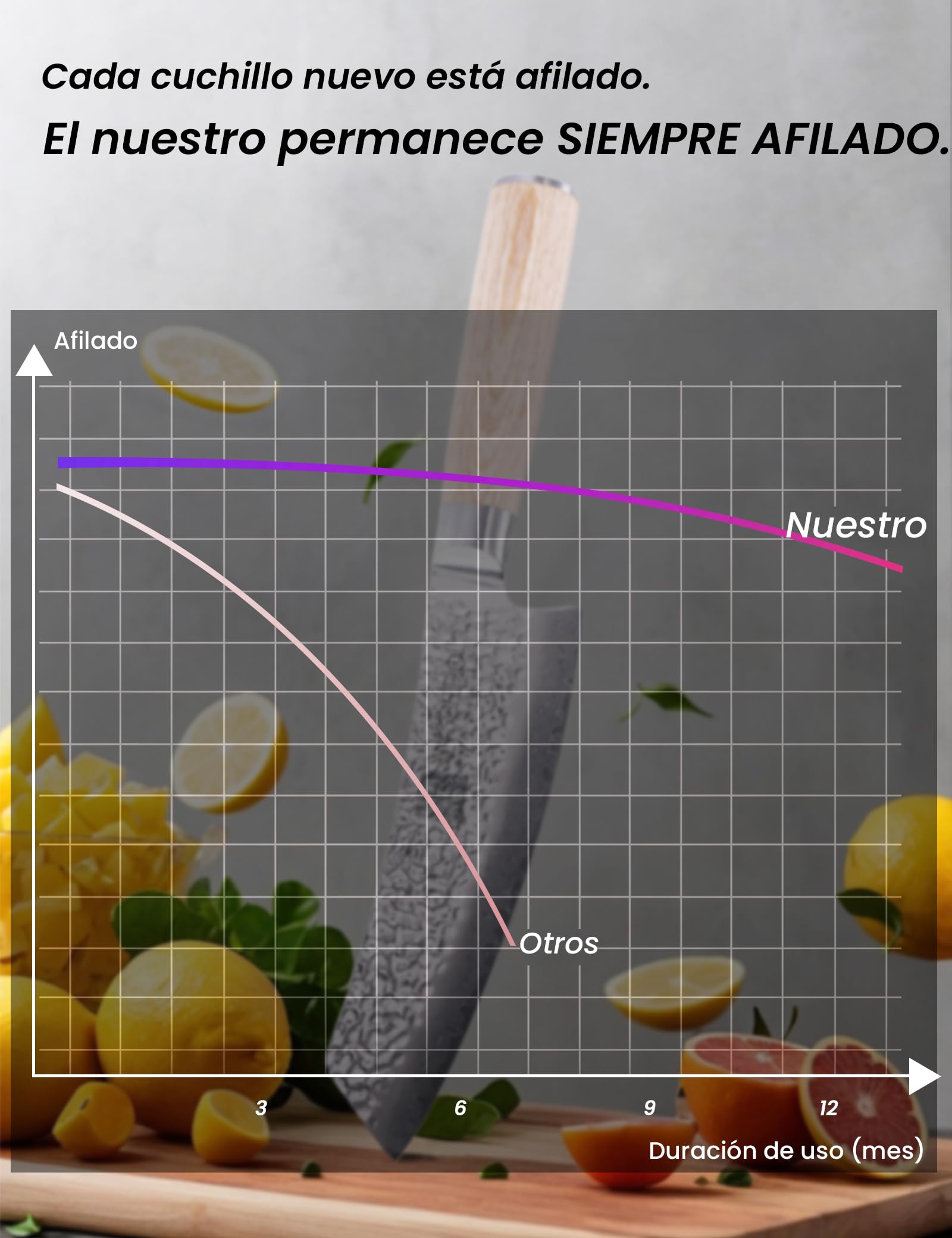 Cuchillo Santoku 18 cm, Núcleo VG-10 HRC60-62 Acero Inoxidable Damasco,Ultra-Duradero, Cuchillo de Cocina Profesional