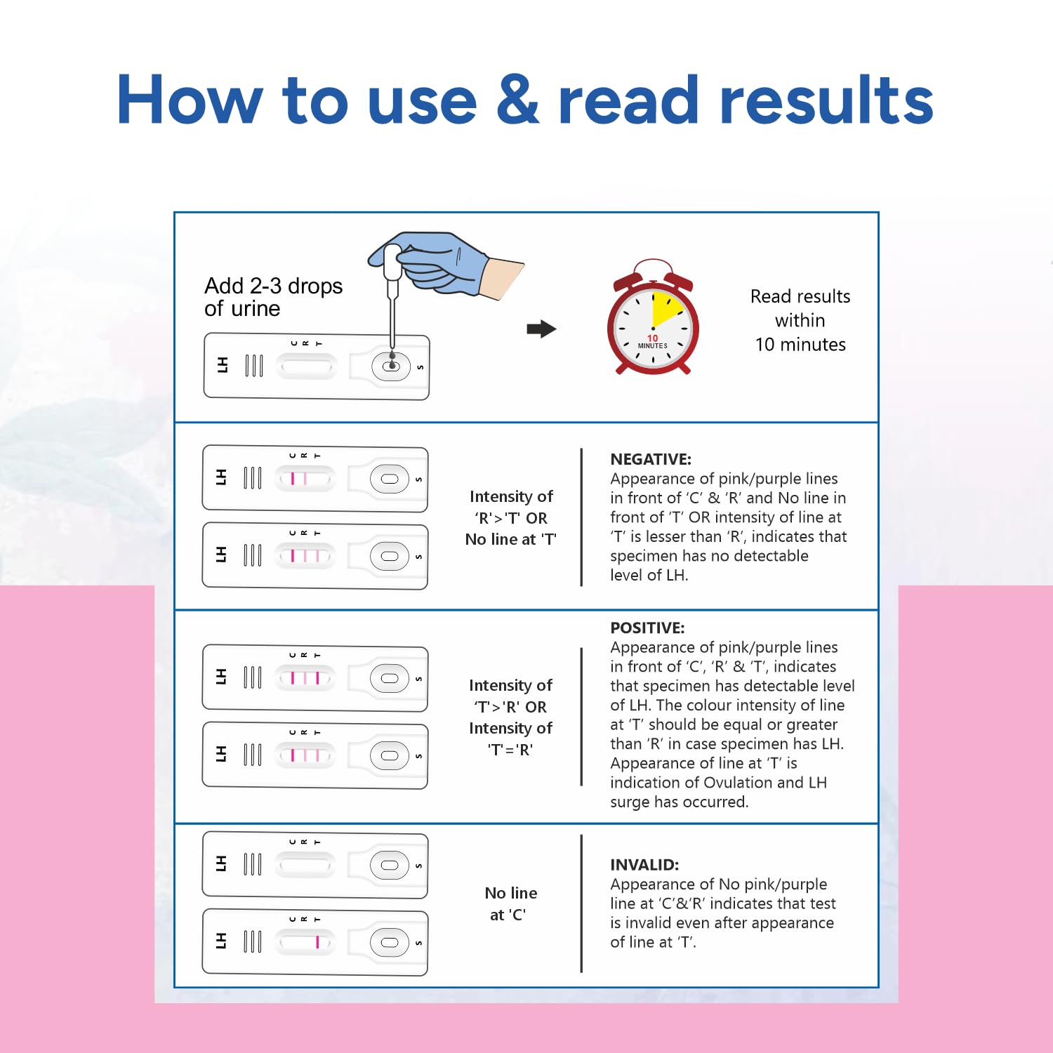 Koshbio LH Ovulation Test Kit for Women | Pregnancy Planning & Ovulation Test | Rapid & Accurate Results in 5 Mins | Single Step Ovulation Kit Pack for Home | Pack of 5 1