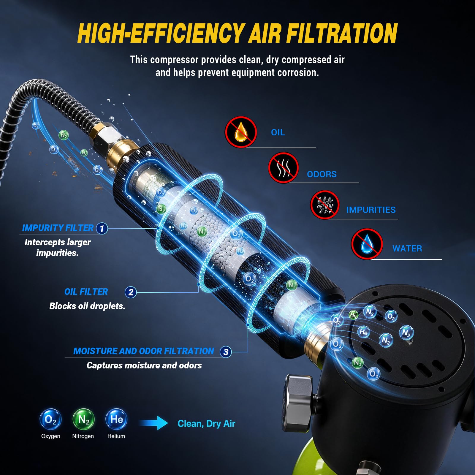 SMACO Compresor PCP 4500PSI Compresor de Aire de Alta Presión 300Bar Portátil para Botellas de Buceo Carabinas PCP y Paintball Parada Automática Doble Voltaje(12VDC/220VAC)Separador de Agua Integrado