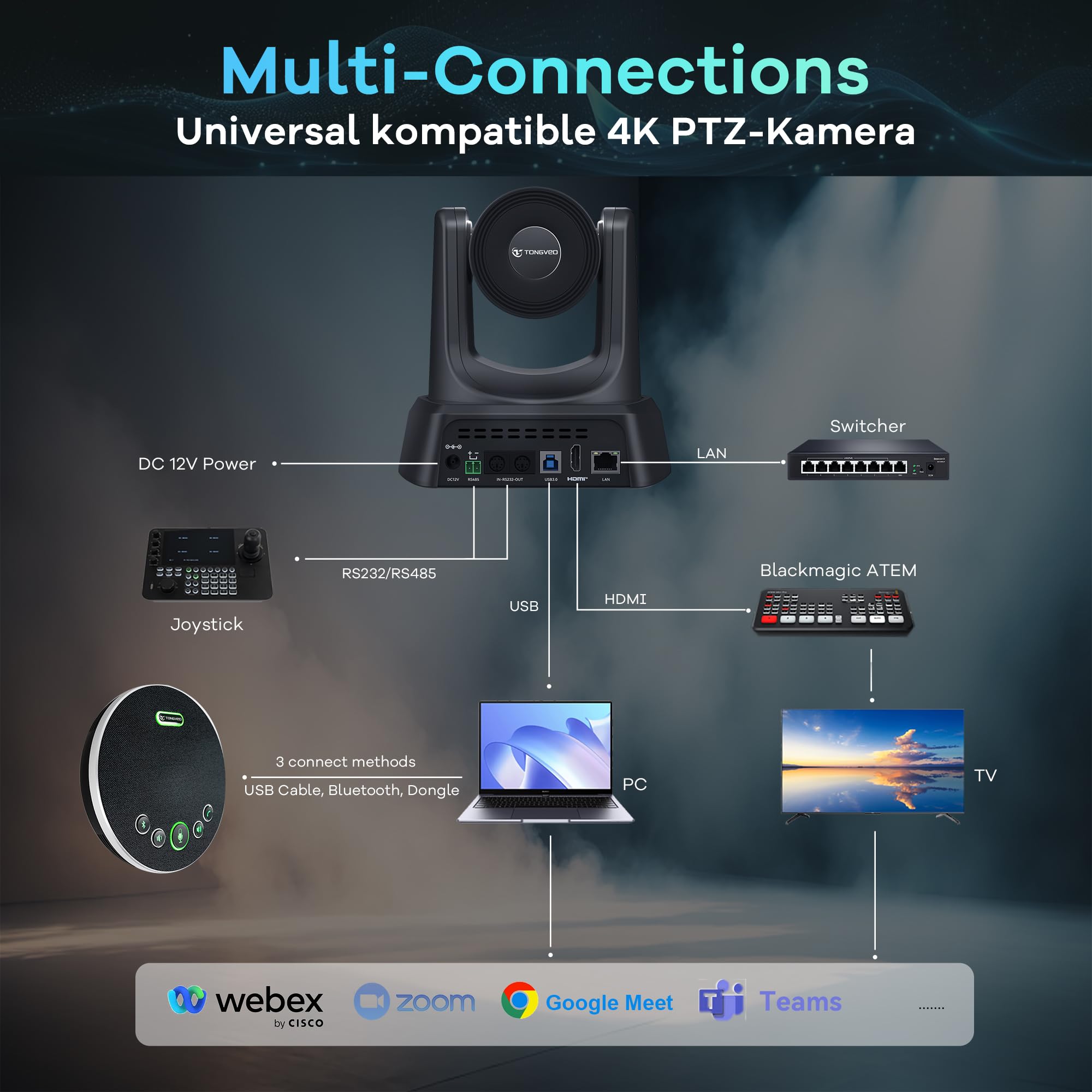 TONGVEO Cámara de conferencia PTZ con Bluetooth Speakerphone y micrófono, zoom óptico de 20x, USB 3.0, HDMI, LAN, PoE, 4K, KI