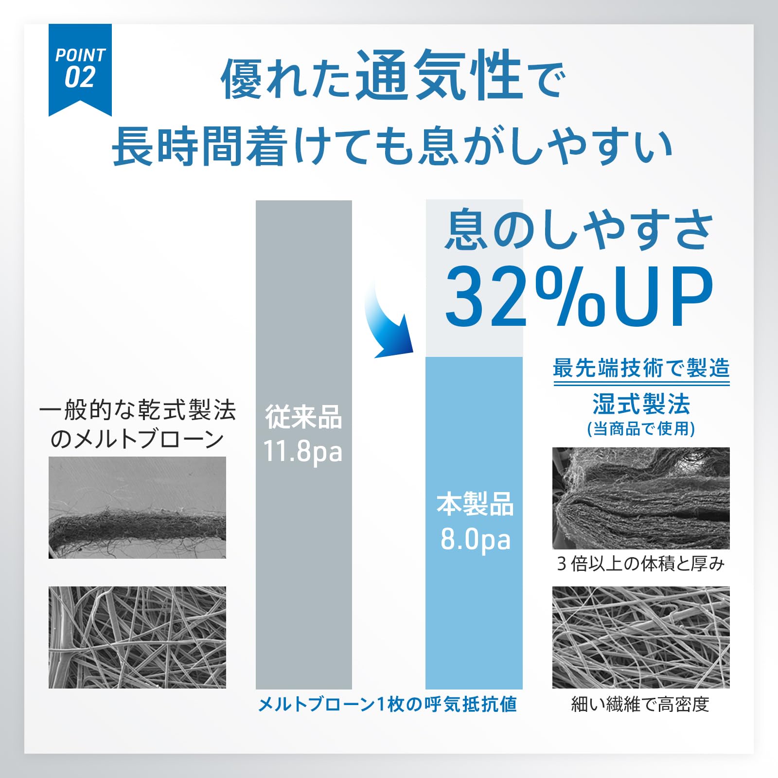 パイオニア・システム ブルーシールドマスク 30枚サムネイル4