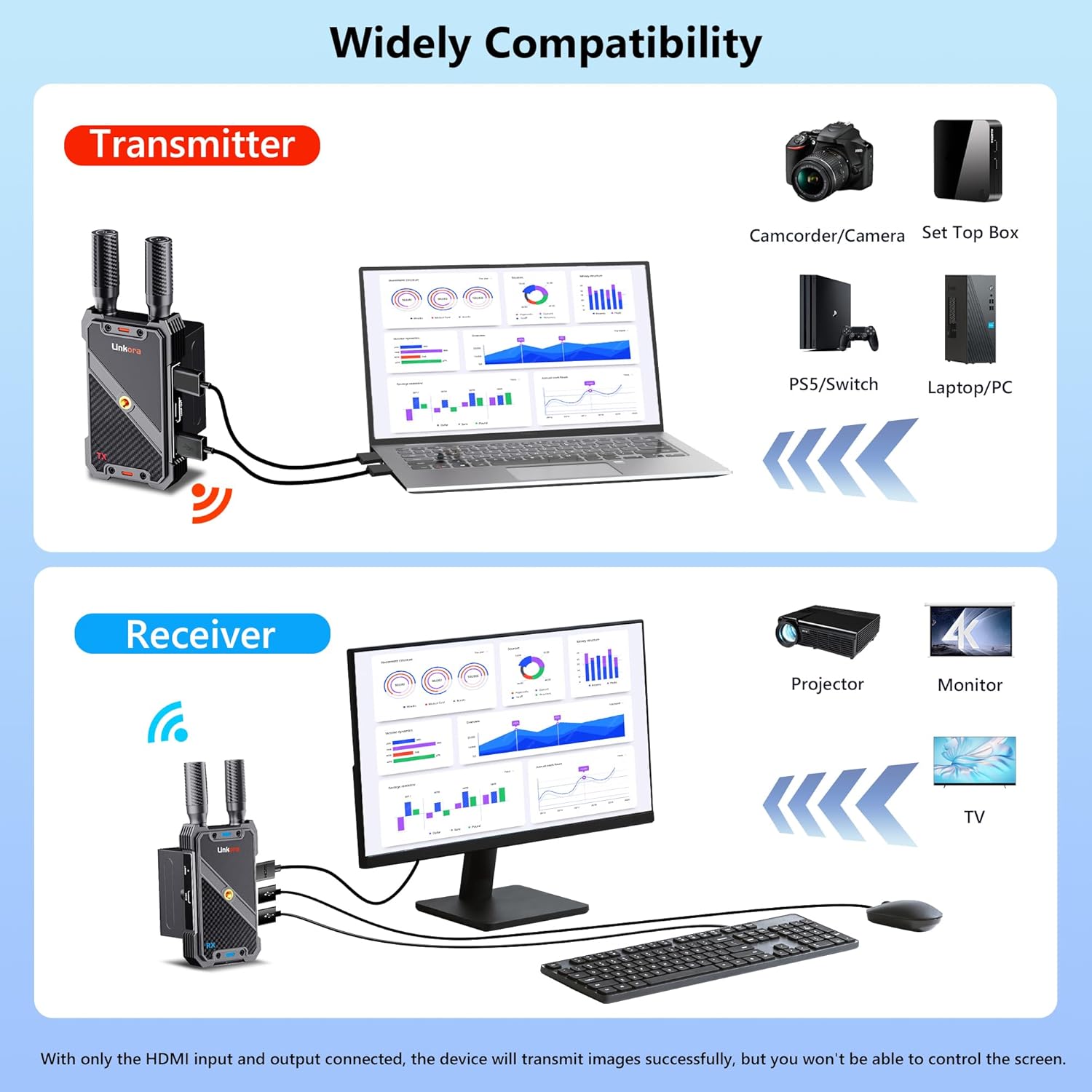Wireless Video Transmitter and Receiver,KVM Remote Control,1312ft/400m, <0.05s Latency, 1TX to 5RX, Loop-Out,from PC Laptop Camera STB to TV Projector Screen Live Streaming Remote Monitoring