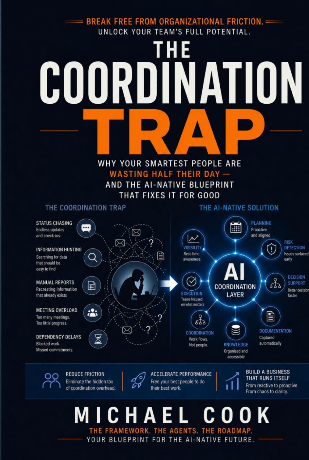 The Coordination Trap: Why your smartest people are wasting half their day - And the native AI blueprint that fixes it for good