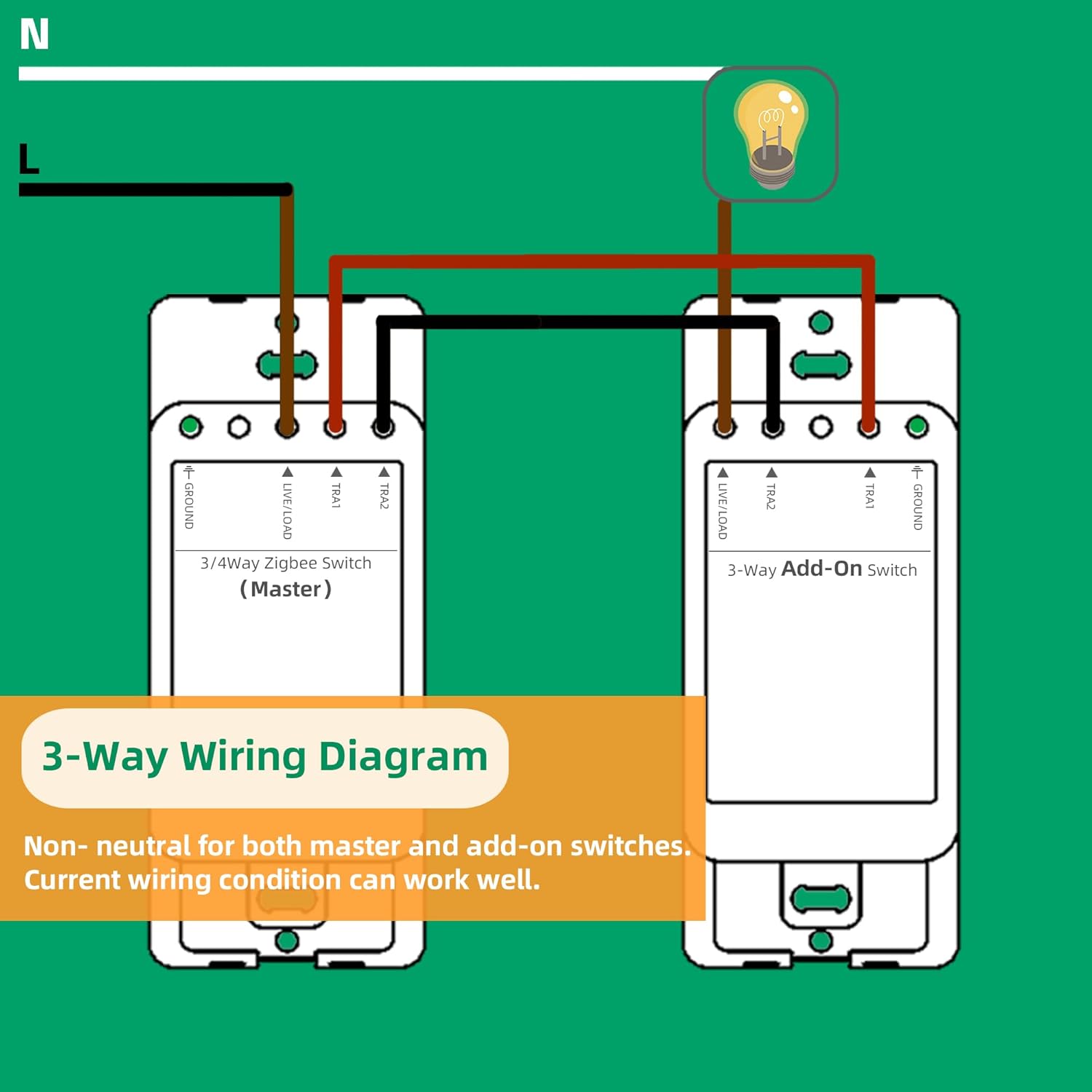 3 Way Smart Switch no Neutral Required | Master & Add-on Kit, No Battery, Smart Light Switch, Compatible with Alexa, SmartThings and Work with Google Home, Smart Home Devices