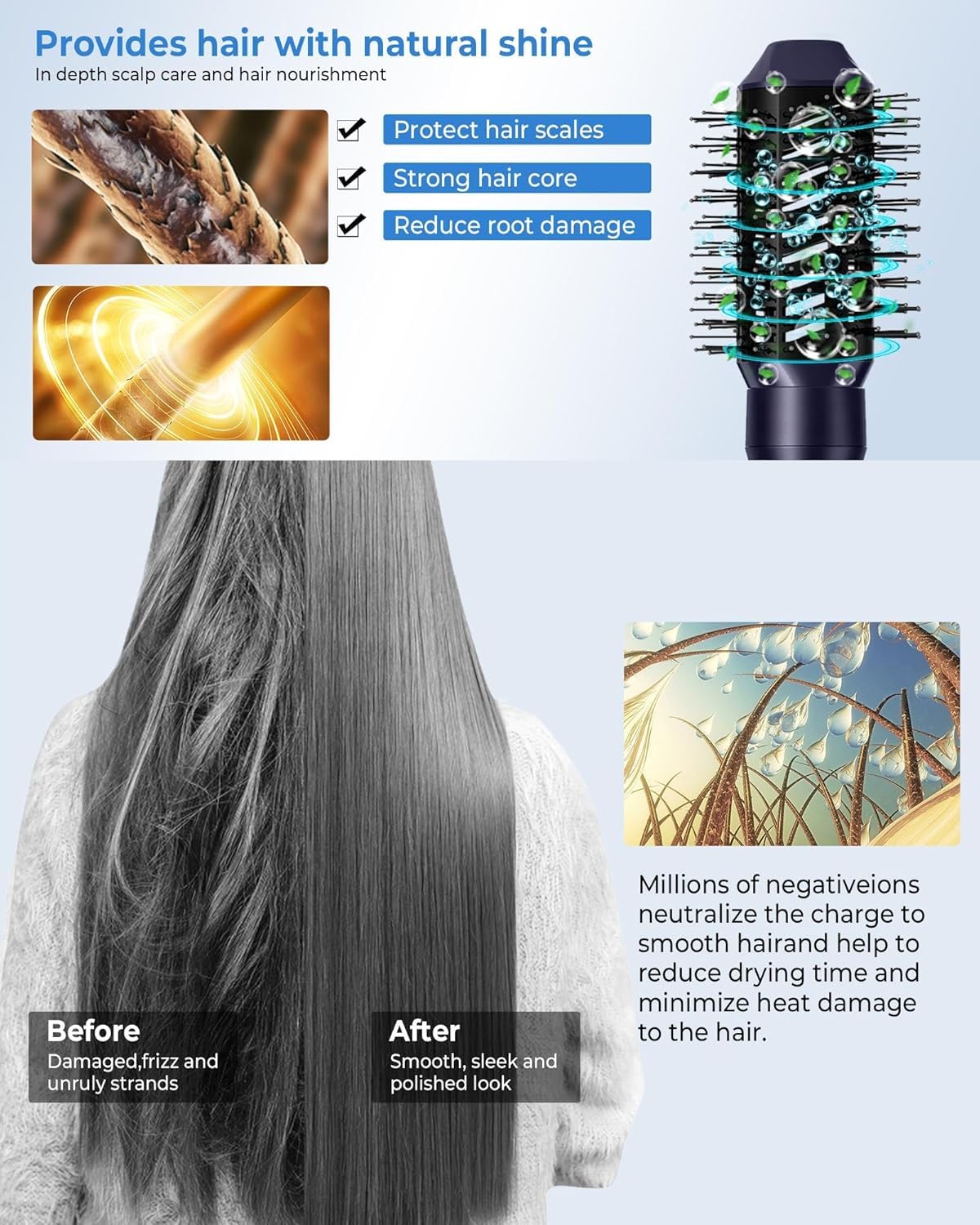 Sèche Cheveux 6 en 1, Brosse Soufflante Brushing avec Hair Dryer Brush, Boucleur a Cheveux Automatique, Lisseur cheveux, Airbrush Hair Styler, Airstyler Cadeaux Set pour Femmes Styling