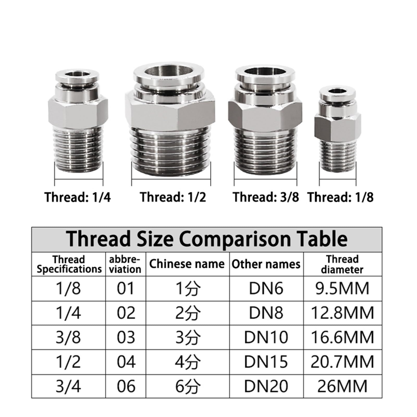 Pneumatischer Luftanschluss 5Pcs 304 Edelstahl Pneumatische Schlauch Fitting PC PB PCF PL PMF SL PLF PH Luft Schlauch Anschluss 1/8 1/4 3/8 1/2(6-01 (6mm-1l8),PB)