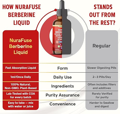 Miniatura 7 de Berberina orgánica, canela de Ceilán, melón amargo, cúrcuma, Gymnema gotas líquidas  1500 mg por porción, ultra potente, fabricado en Estados Unidos