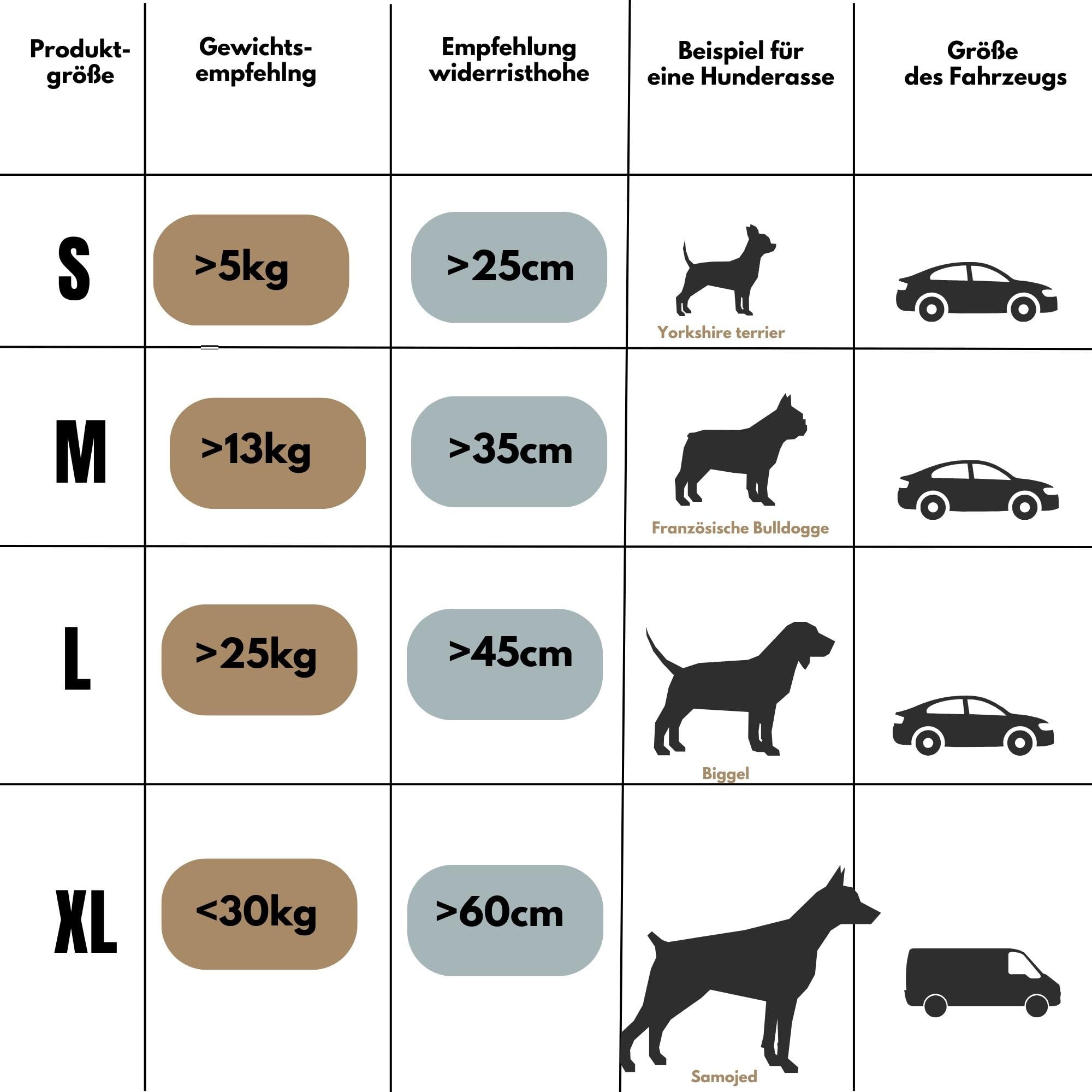 GoldenGroup Hundeautositz Kunstleder Hundesitz Hundebett Autokörbchen Hundedecke Hundekorb Transportbox Autositz Gesteppt für Rückbank Vordersitz M-55x45x25h