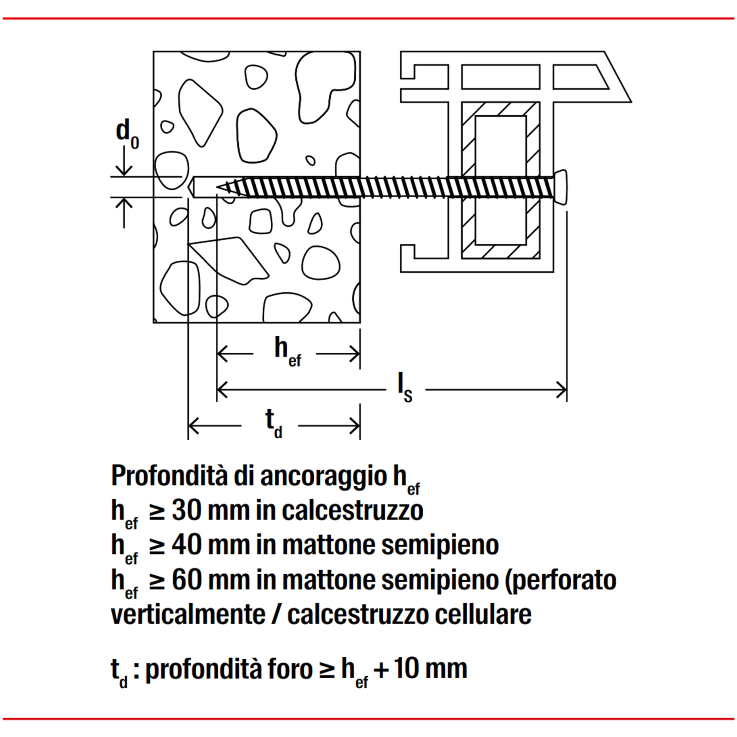 Amazon.com: Fischer 532923 Screw FFS 7.5 x 52 T30 100 : Tools