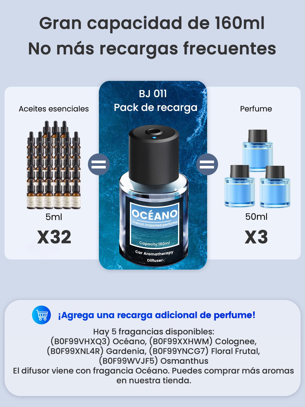 160ml Gran Capacidad Ambientador Difusor de coche, Difusor de Fragancias para Automóvil con 160ml Perfume (Océano), Duración 9-12 Meses, 5 Modos, Atomizador Ultrasónico, Auto On/Off, BJ 011