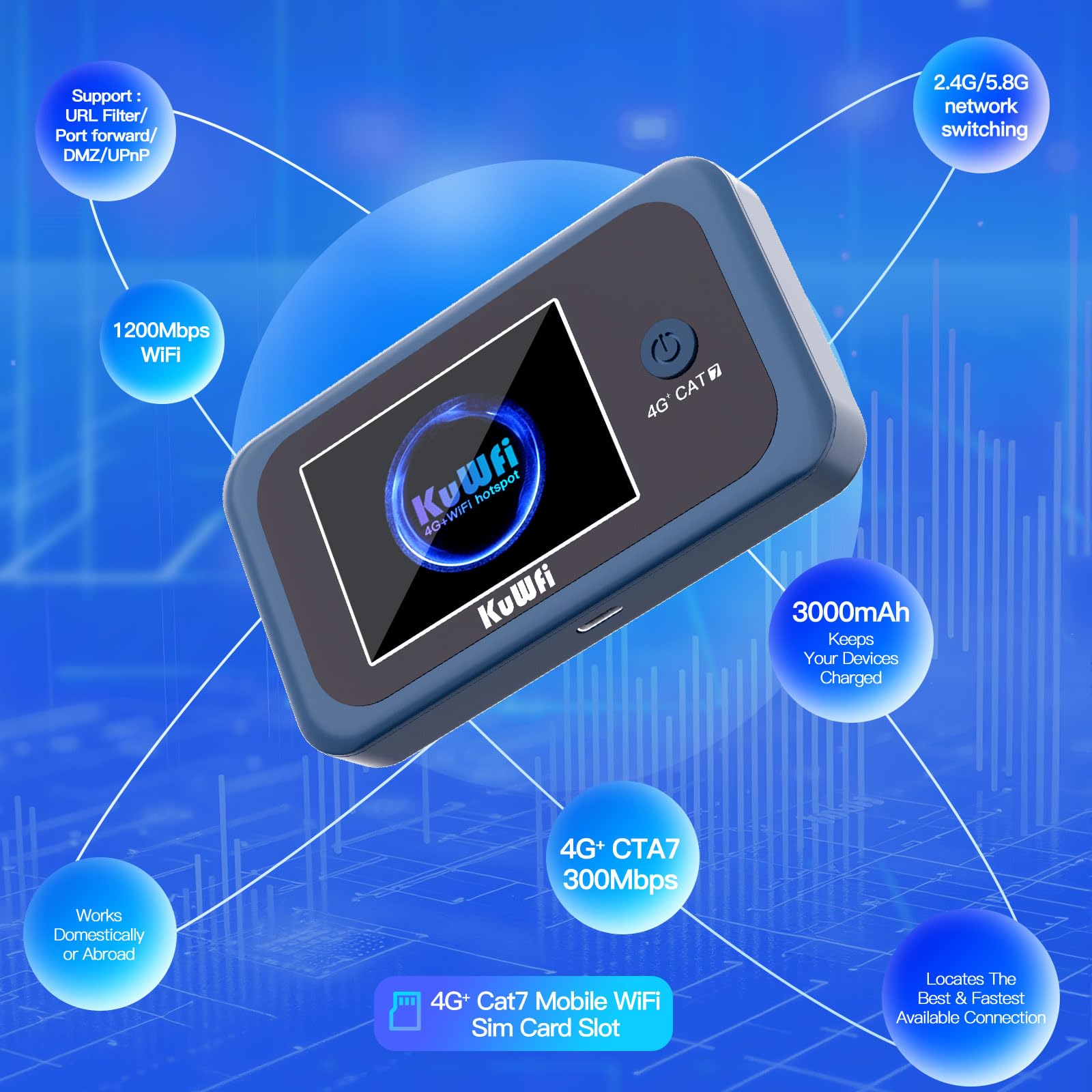 KuWFi Saponetta WiFi con SIM Card, Router WiFi Portatile 4G+ LTE Cat7 300Mbps Download, Hotspot Viaggio per Campeggio e Auto, Batteria 3000mAh per 10 Dispositivi