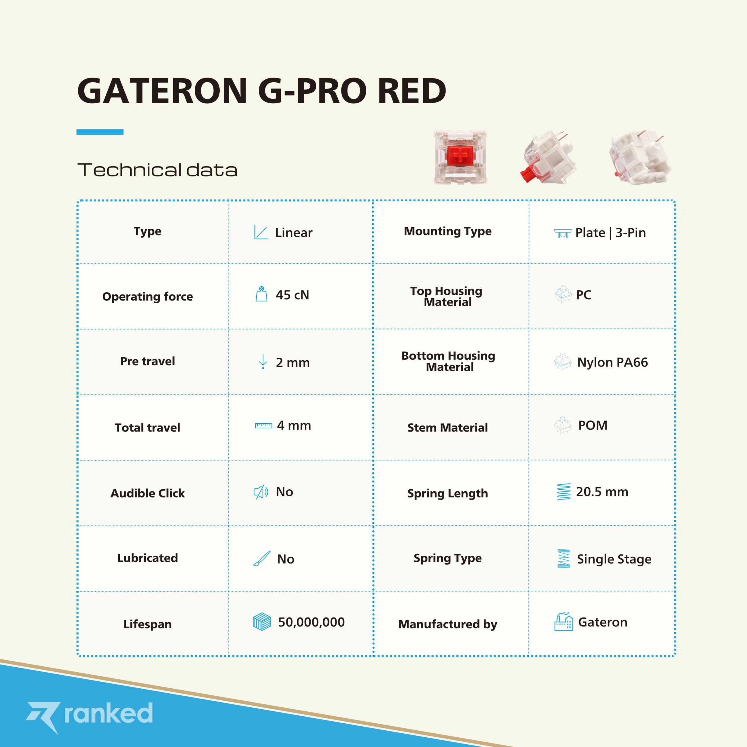 Ranked Gateron ks-9 G PRO Key Switch per tastiere da gioco meccaniche | Montato su piastra | Switches lubrificati (Gateron PRO Red, 90 Pezzi)