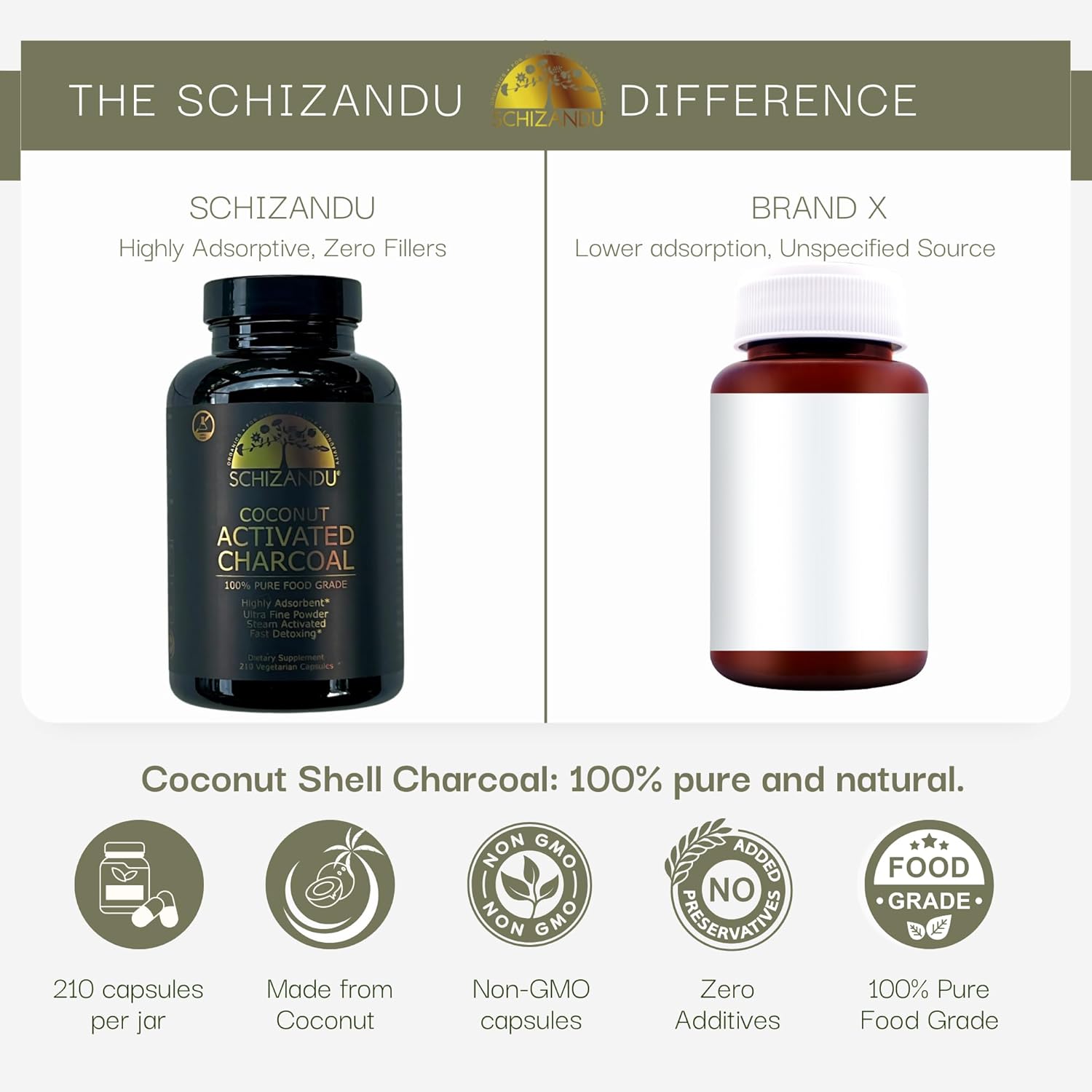Schizandu Activated Coconut Charcoal Capsules – Vegan, Organic, Non-GMO, No Additives – 210 Count, X-Large Bottle