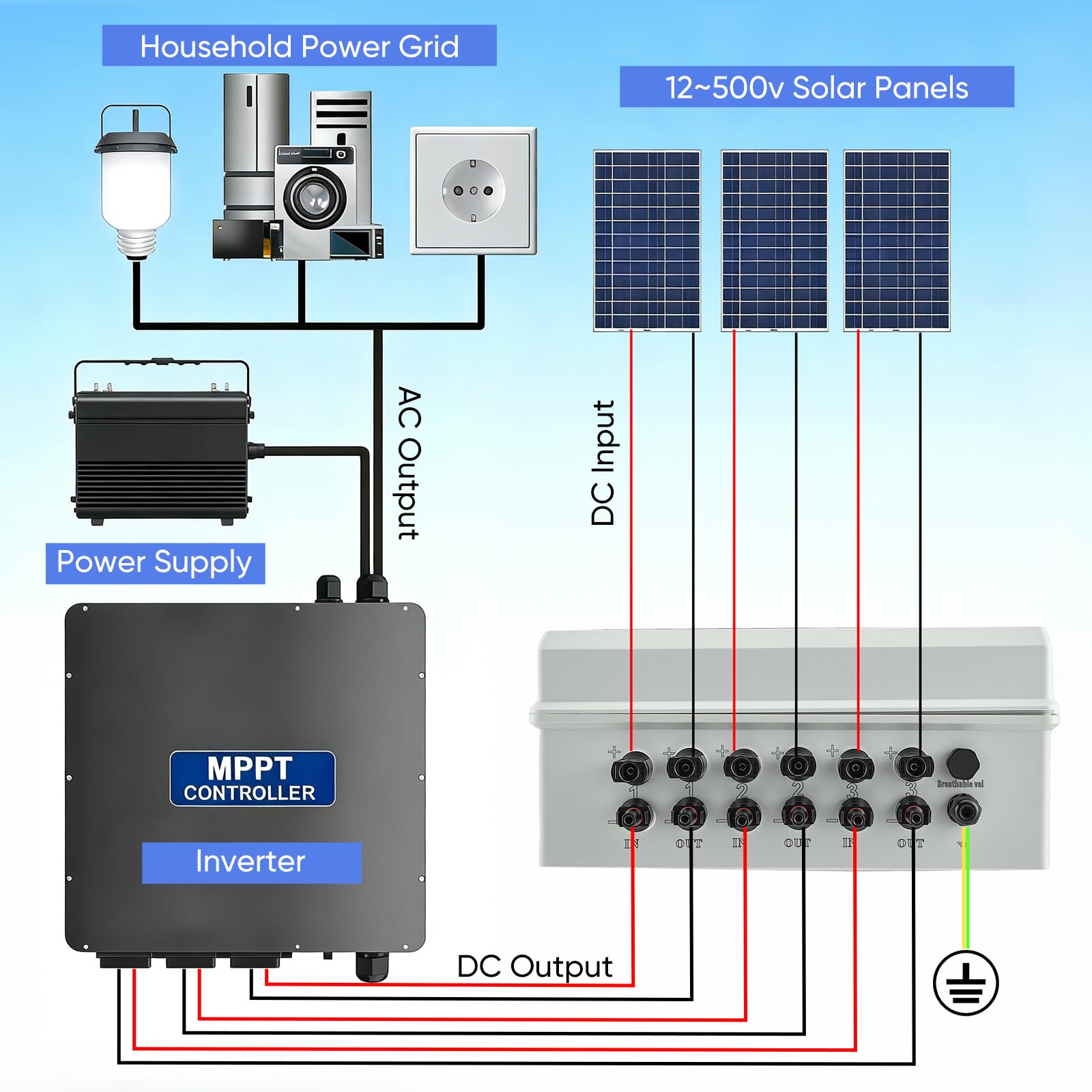 Überspannungsschutz PV, DC 40A/1000V 3 in 3 out Trennschalter Blitzschutz Leitungsschutzschalter 3 String 1000V DC 40A 20-40KA IP65 Wasserdicht Solar Anschlusskasten für Photovoltaik PV Anlage