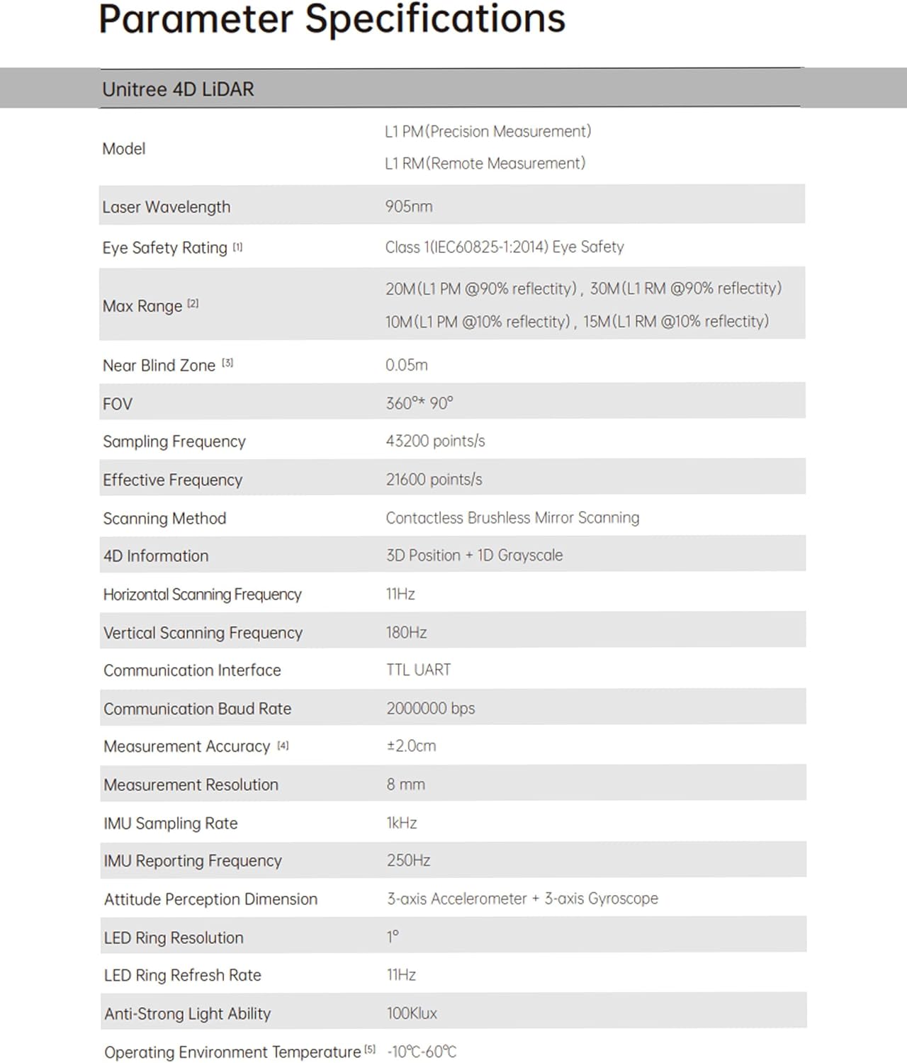 Detailed technical specifications table for Unitree 4D LiDAR
